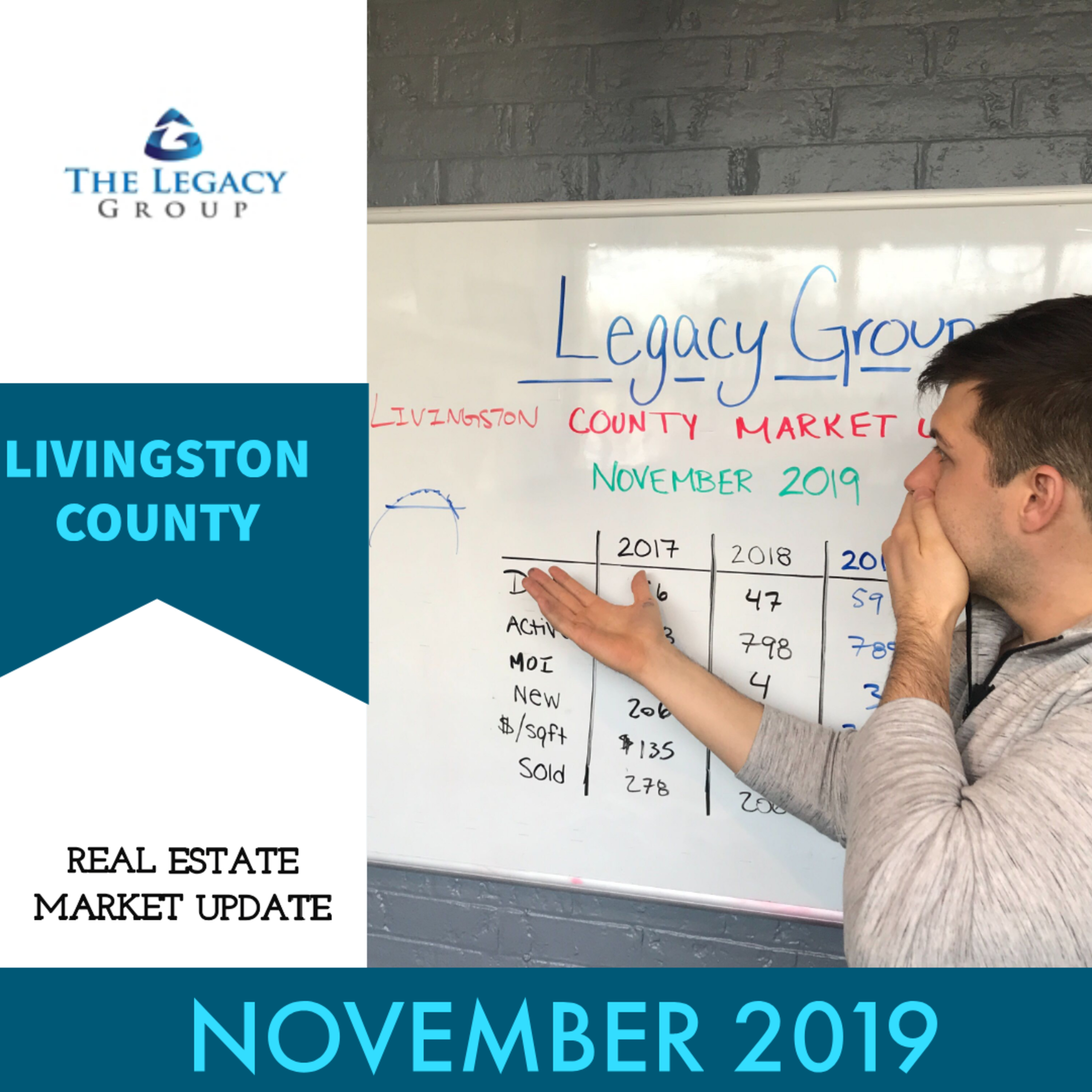 November 2019 Real Estate Market Update – Livingston County episode artwork