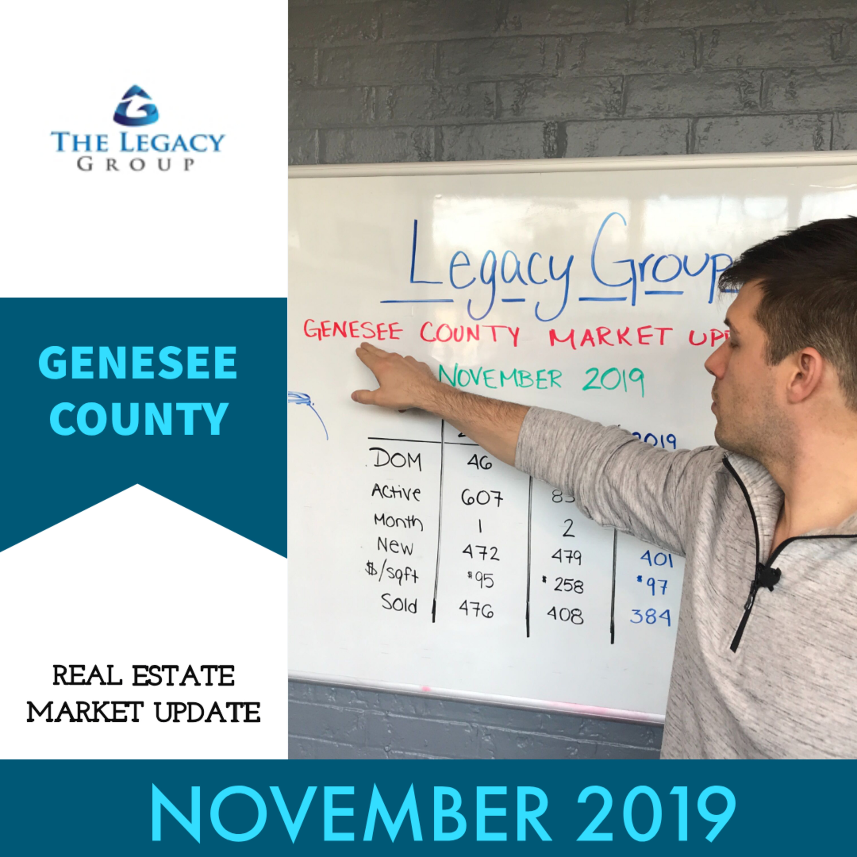 November 2019 Real Estate Market Update – Genesee County episode artwork
