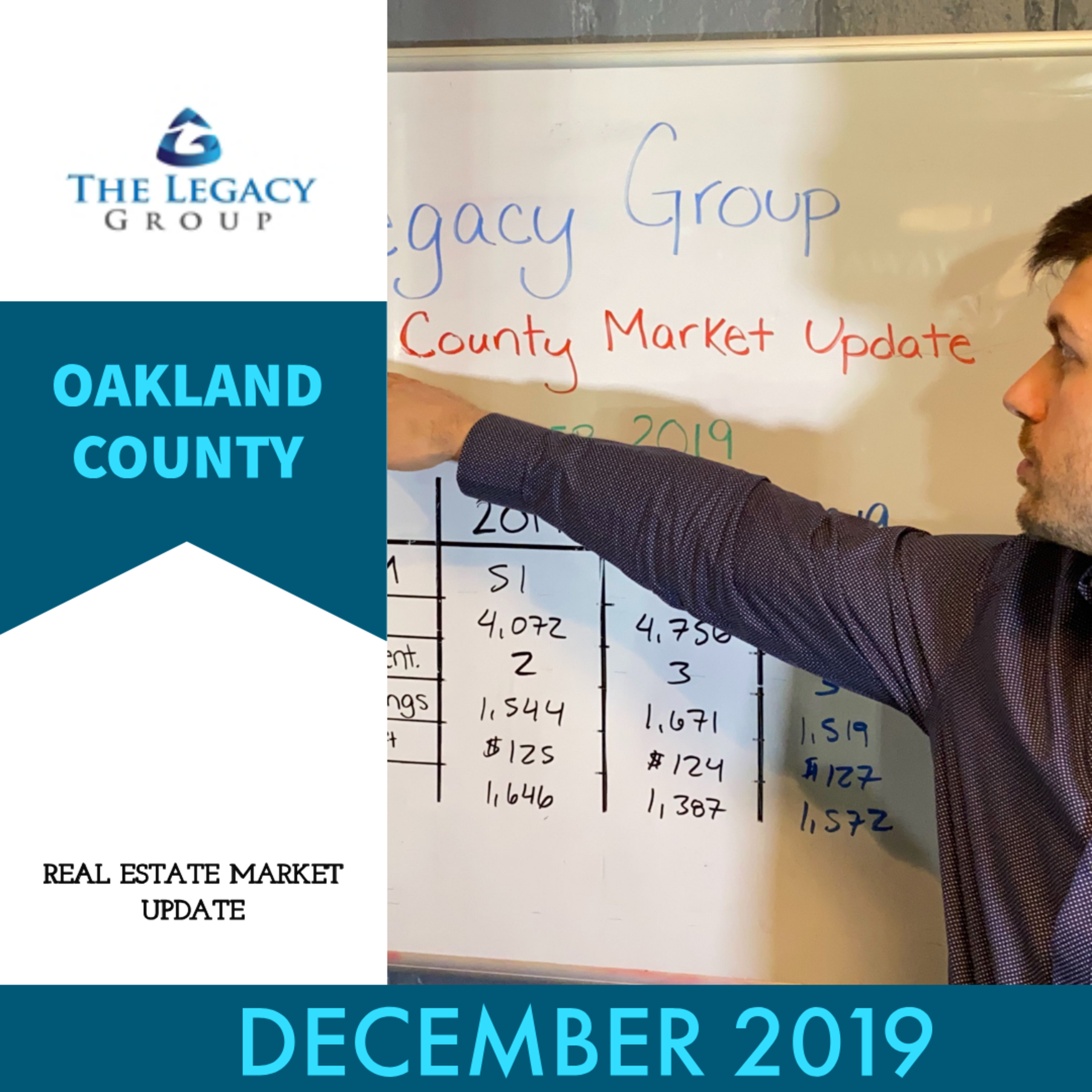 December 2019 Real Estate Market Update - Oakland County, Michigan episode artwork