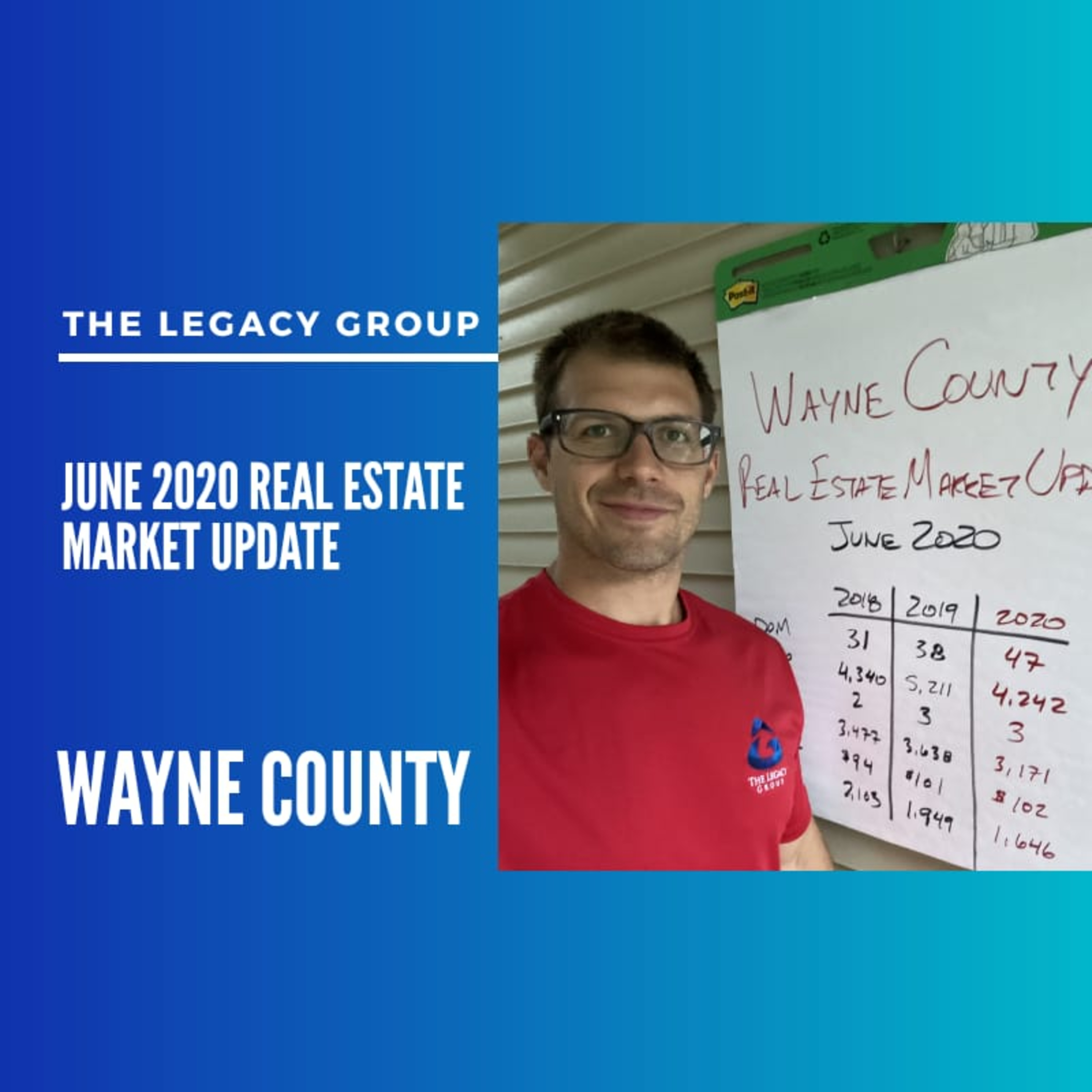 June 2020 Real Estate Market Update Wayne County, Michigan episode artwork