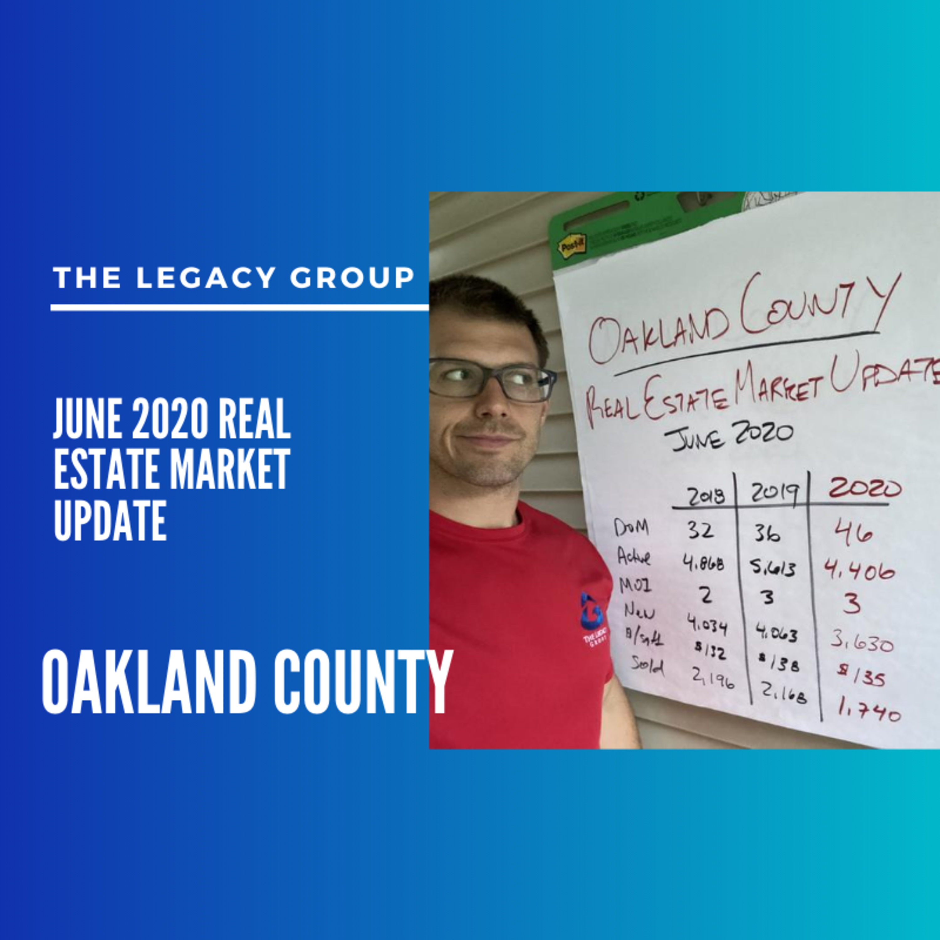 June 2020 Real Estate Market Update - Oakland County, Michigan episode artwork