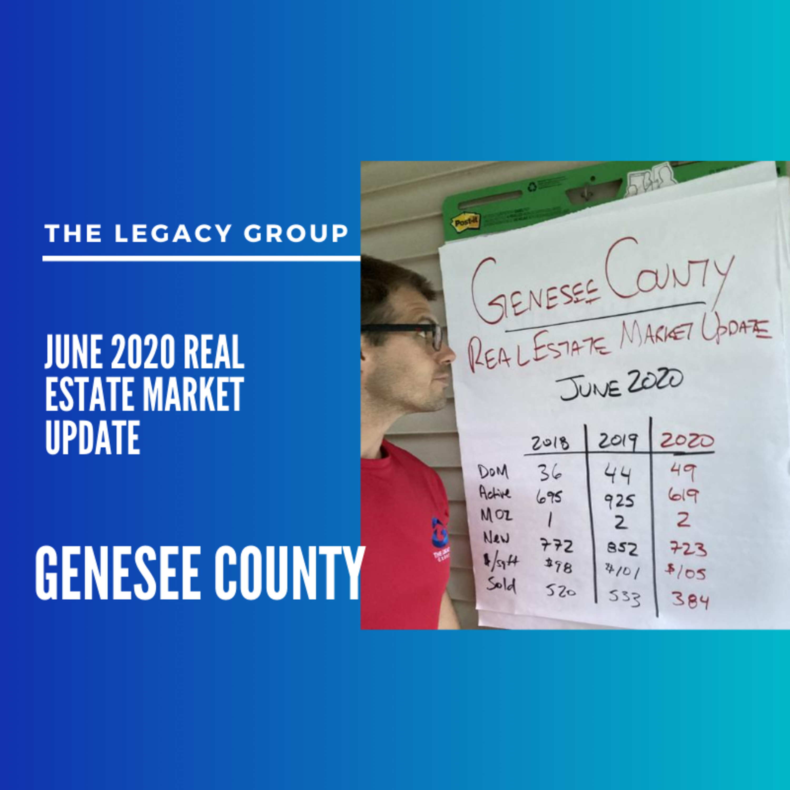 June 2020 Real Estate Market Update – Genesee County, Michigan episode artwork