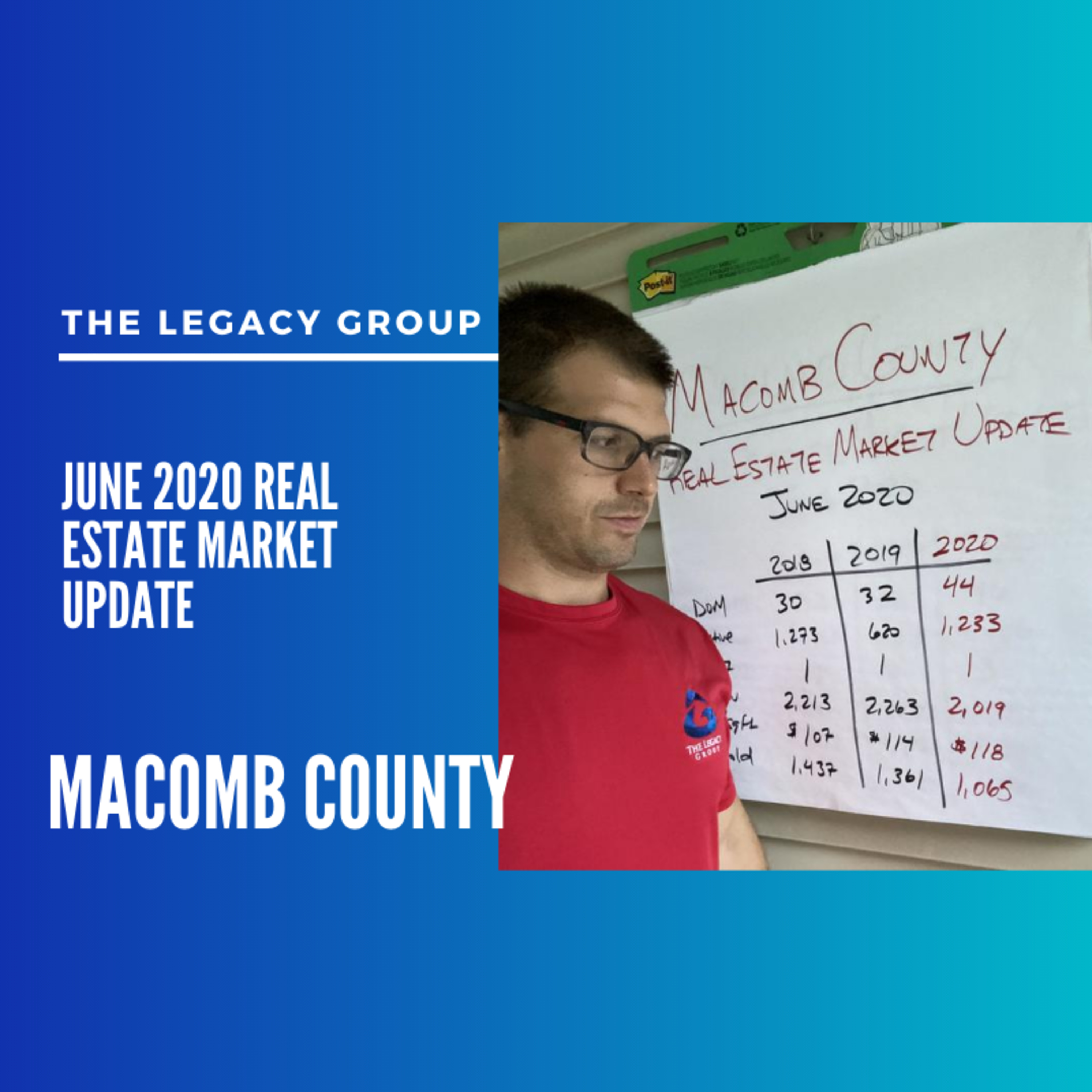 June 2020 Real Estate Market Update - Macomb County, Michigan episode artwork