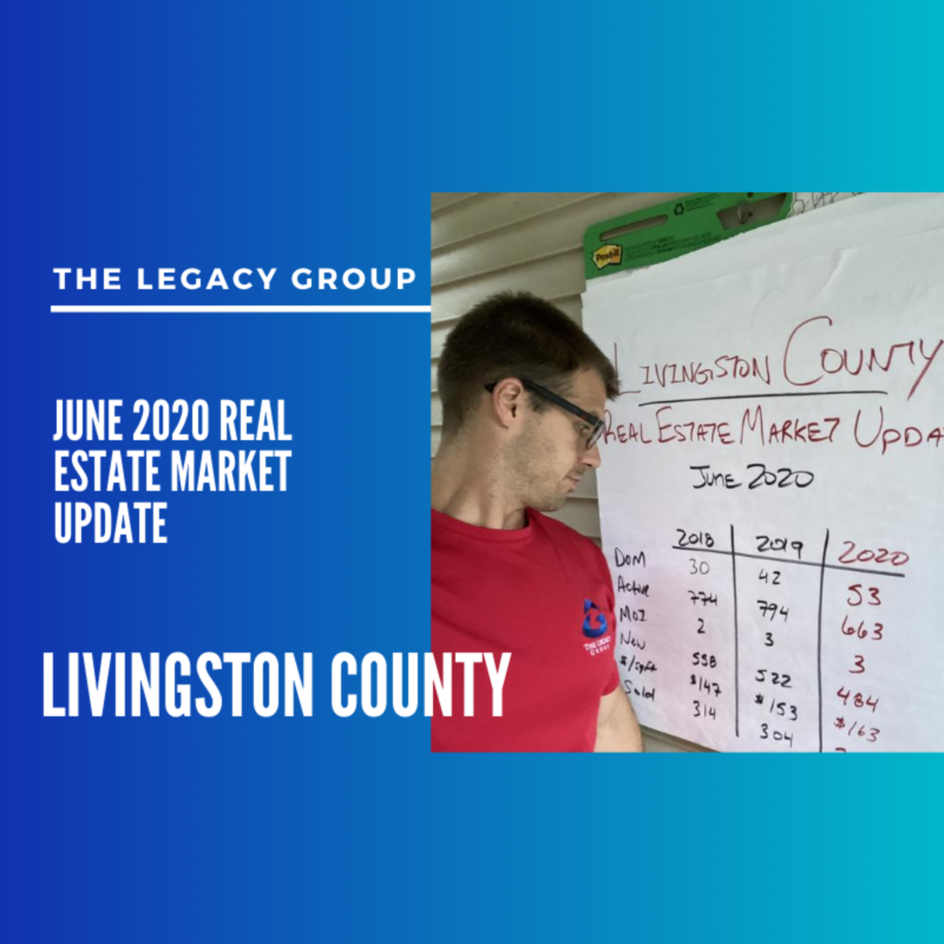 June 2020 Real Estate Market Update – Livingston County, Michigan episode artwork