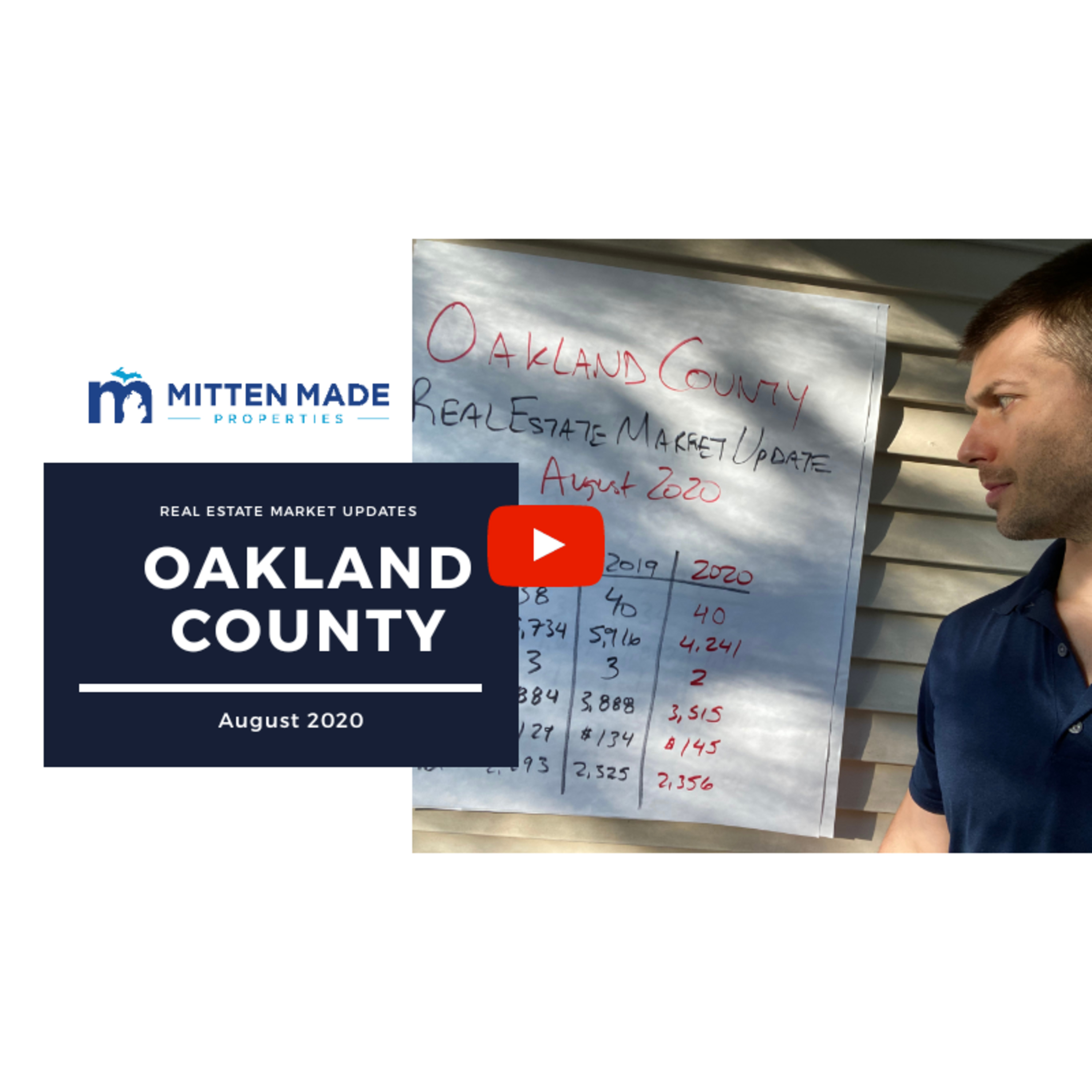 August 2020 Real Estate Market Update - Oakland County, Michigan episode artwork