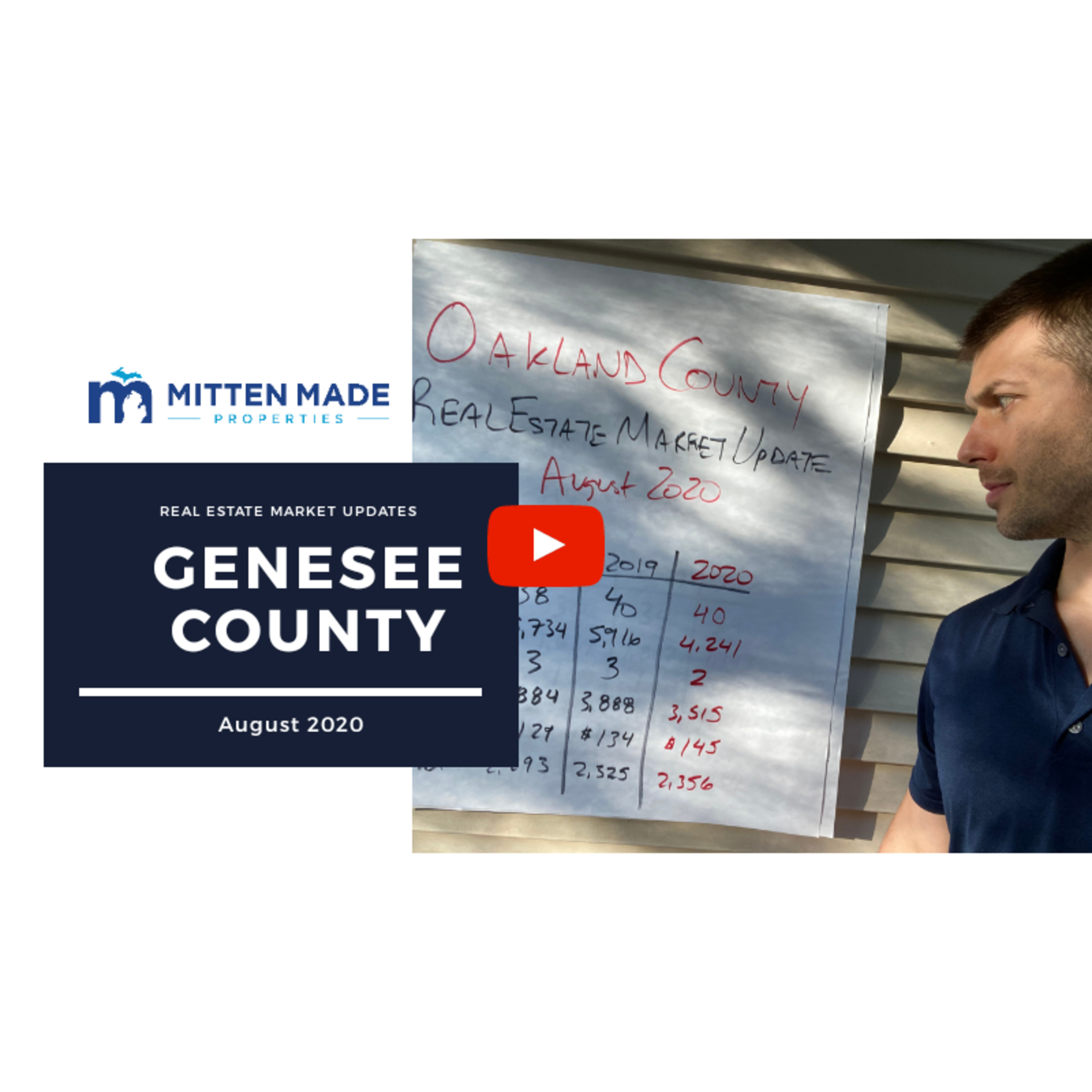 August 2020 Real Estate Market Update - Genesee County, Michigan episode artwork