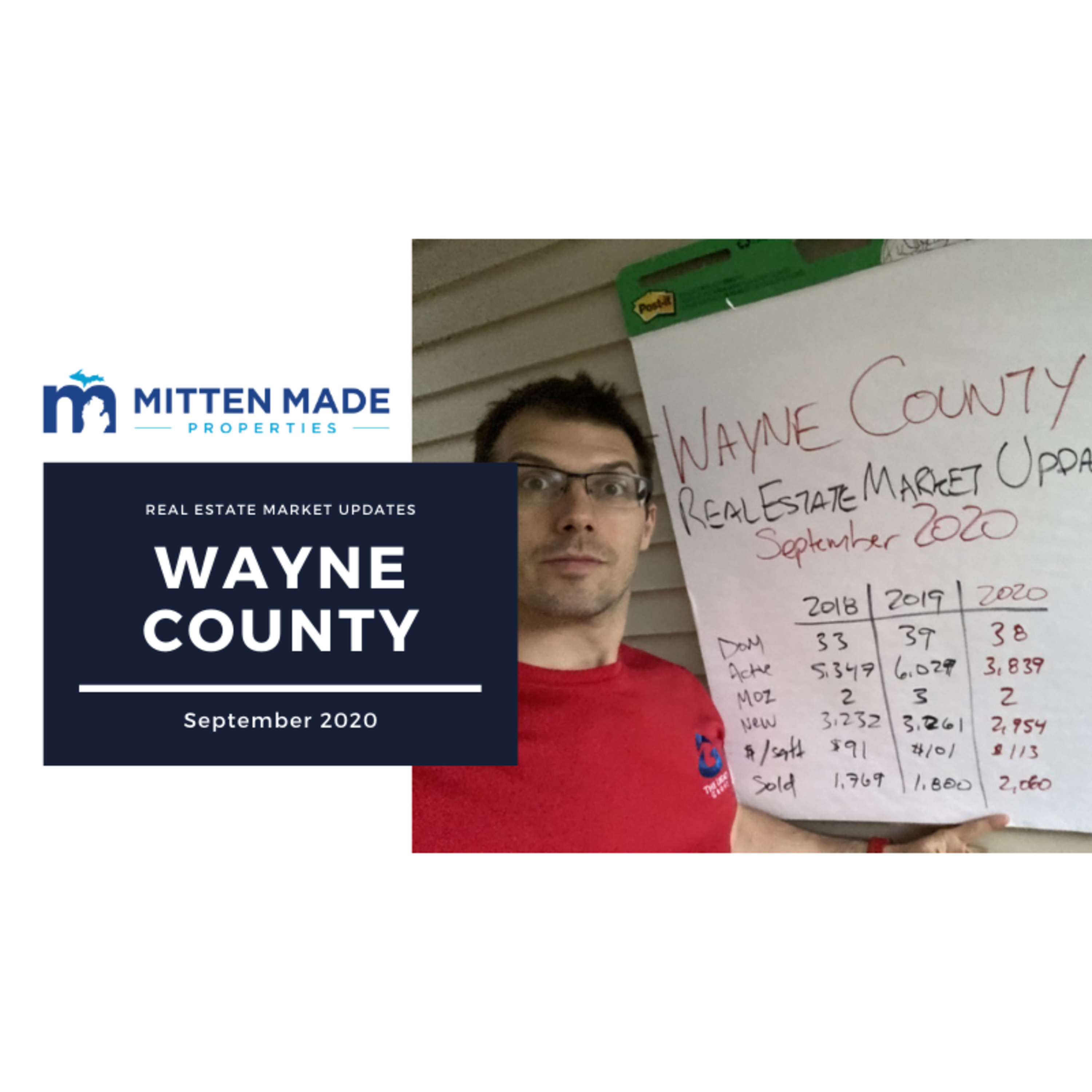September 2020 Real Estate Market Update - Wayne County, Michigan  episode artwork