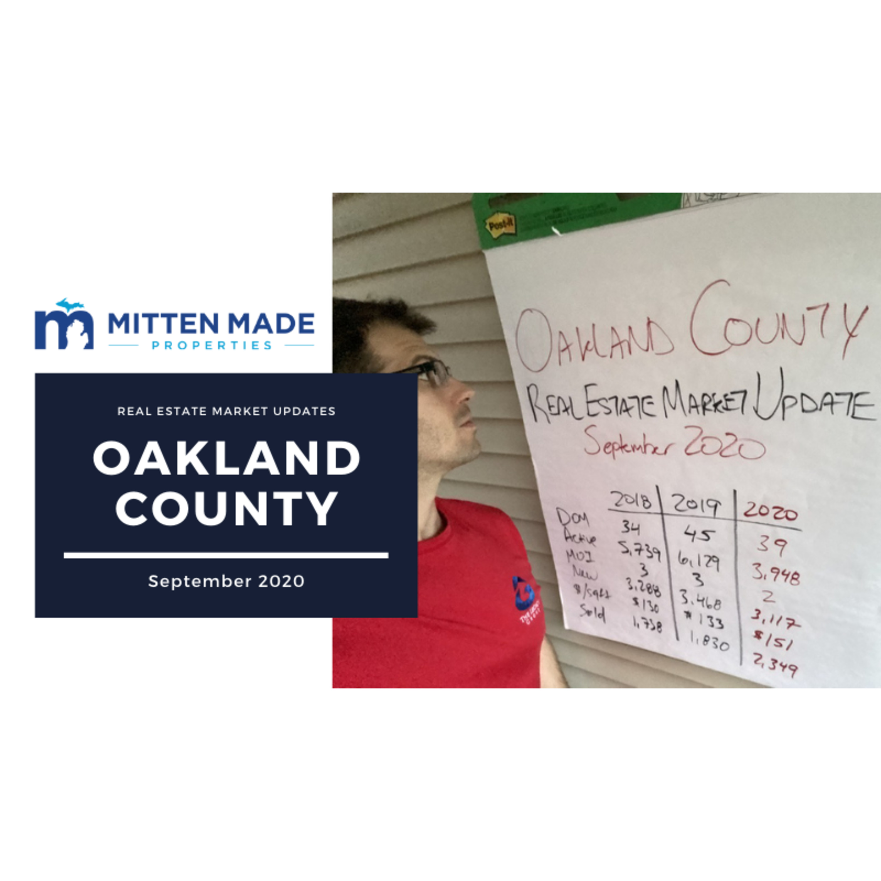 September 2020 Real Estate Market Update – Oakland County, Michigan episode artwork
