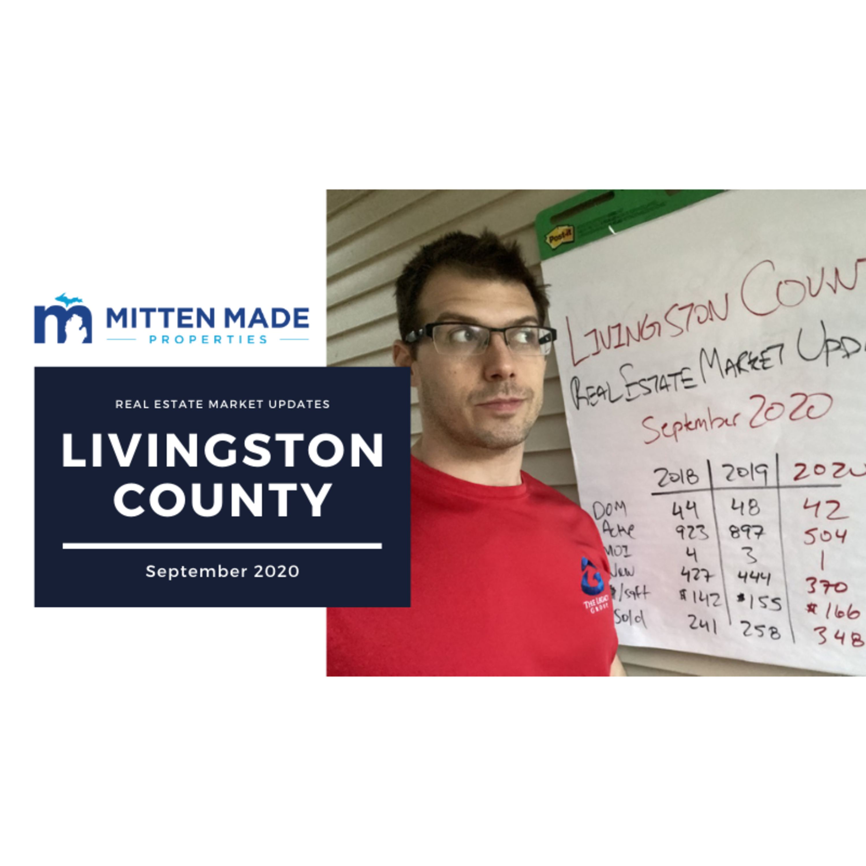 September 2020 Real Estate Market Update – Livingston County episode artwork