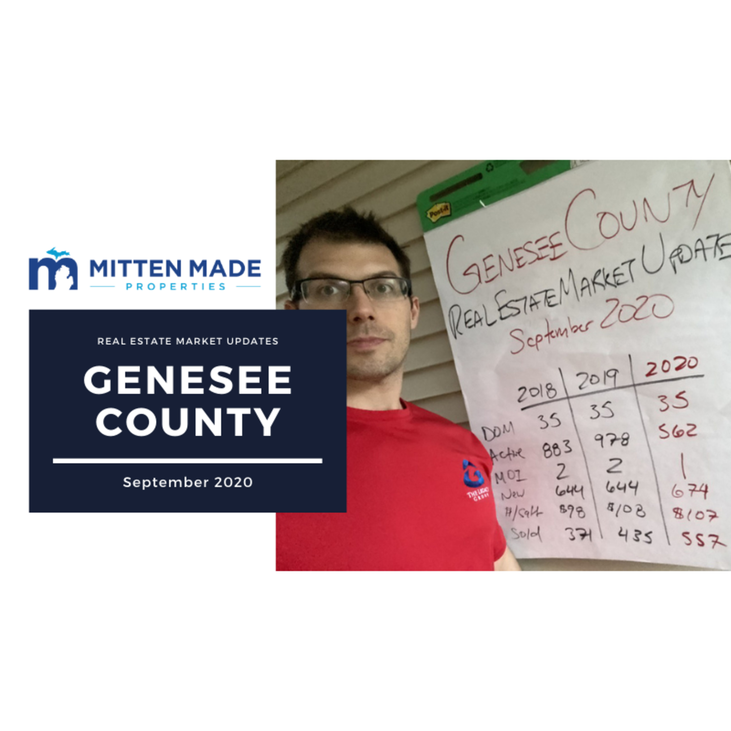 September 2020 Real Estate Market Update – Genesee County, Michigan episode artwork