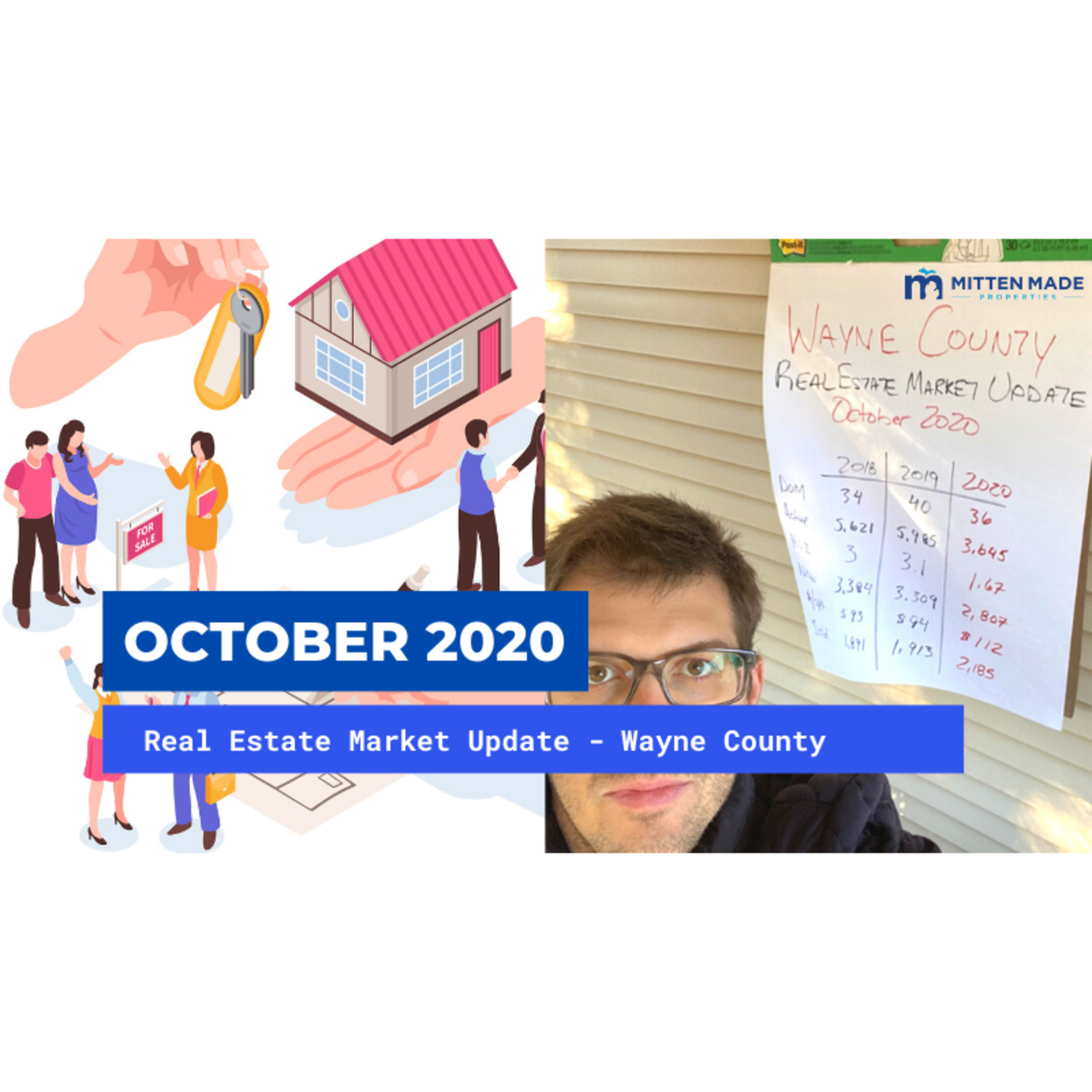 October 2020 Real Estate Market Update – Wayne County, Michigan episode artwork