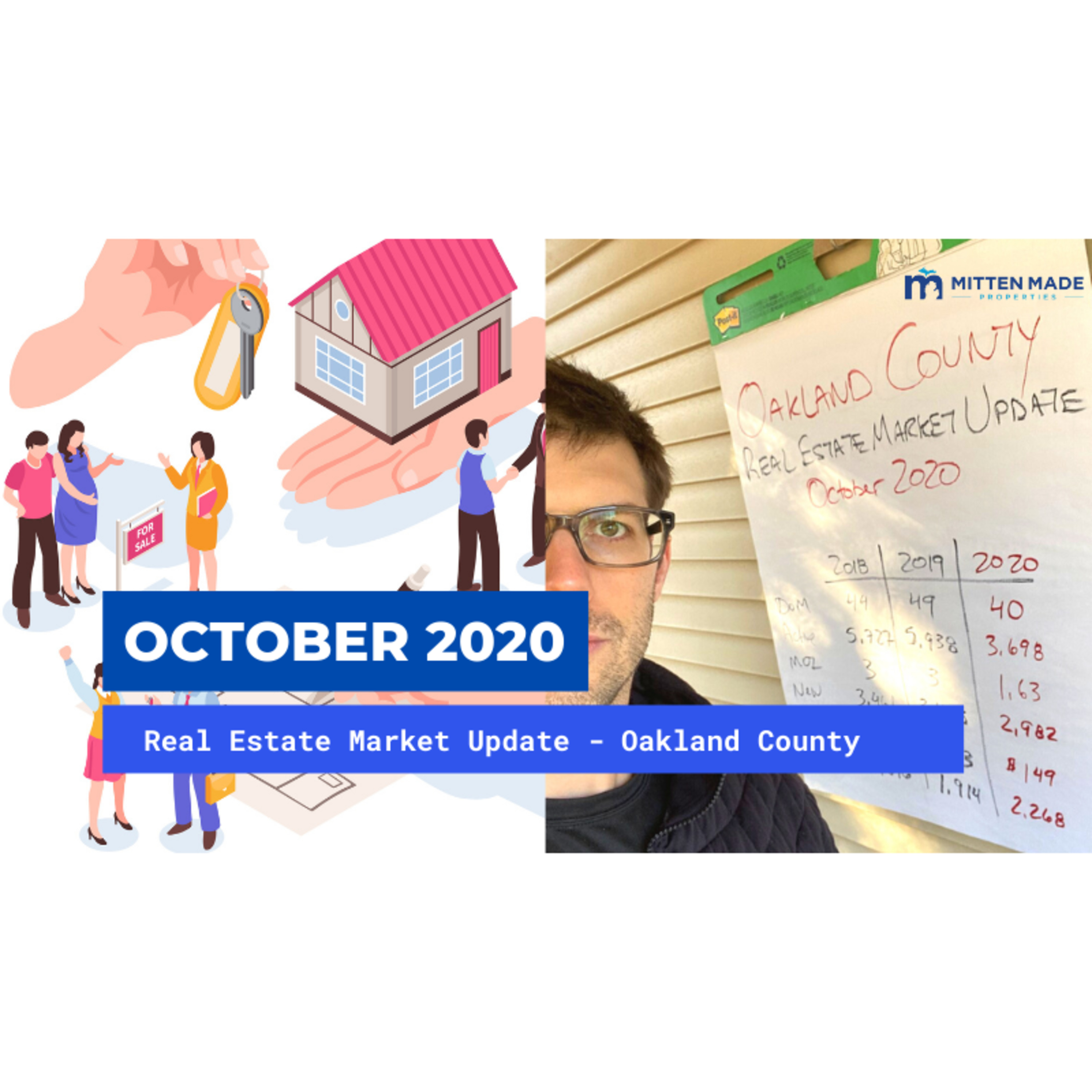 October 2020 Real Estate Market Update - Oakland County, Michigan episode artwork