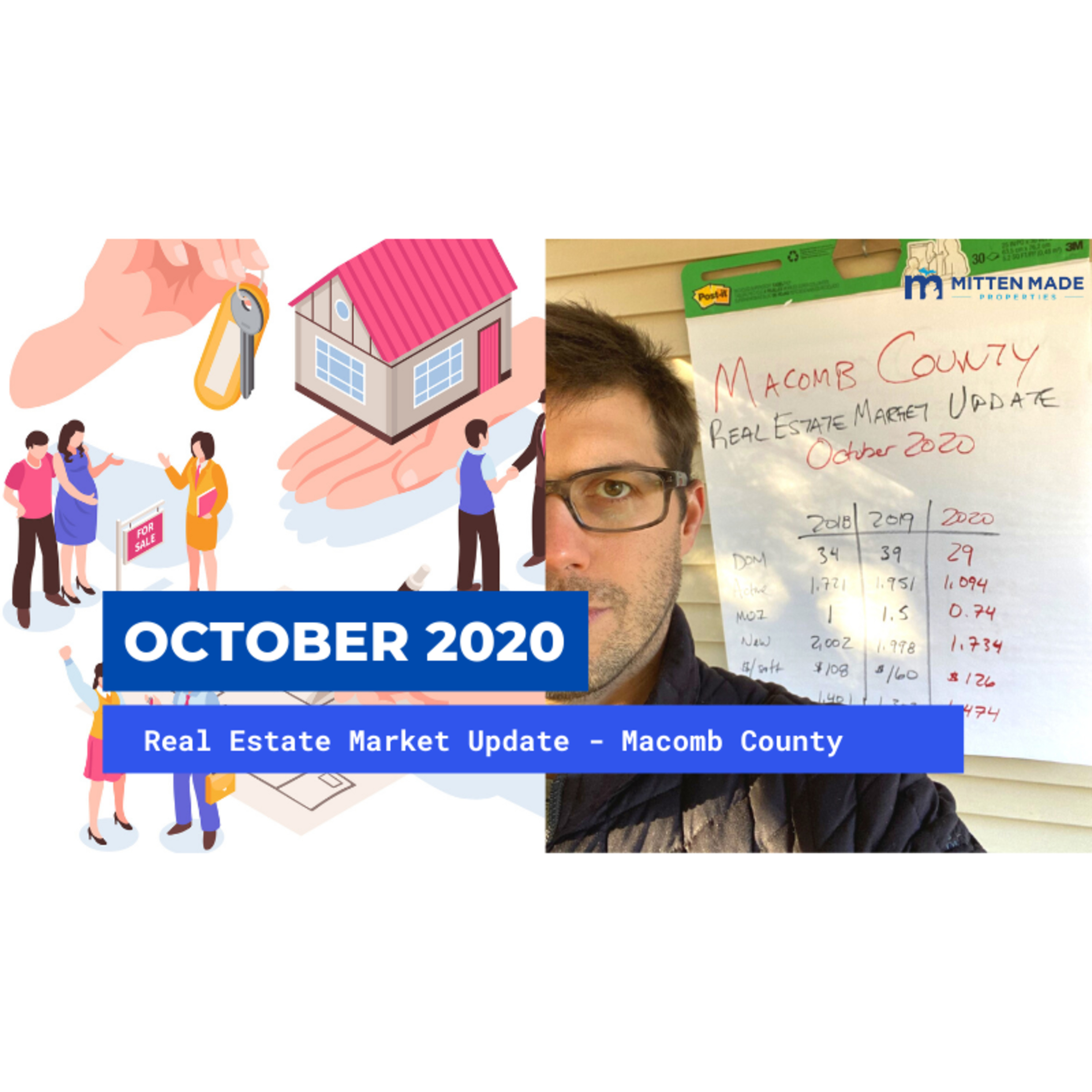 October 2020 Real Estate Market Update - Macomb County, Michigan episode artwork