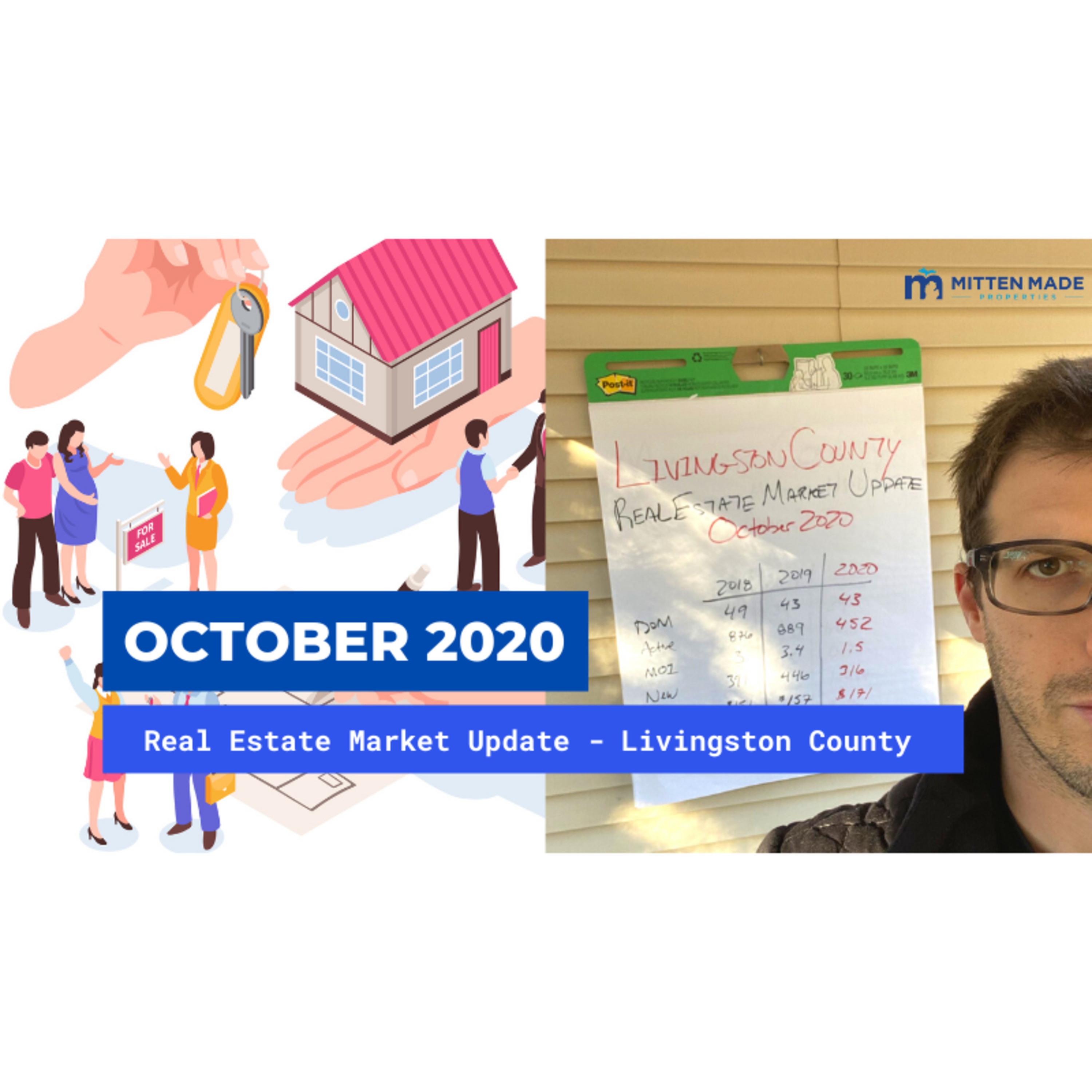 October 2020 Real Estate Market Update – Livingston County, Michigan episode artwork