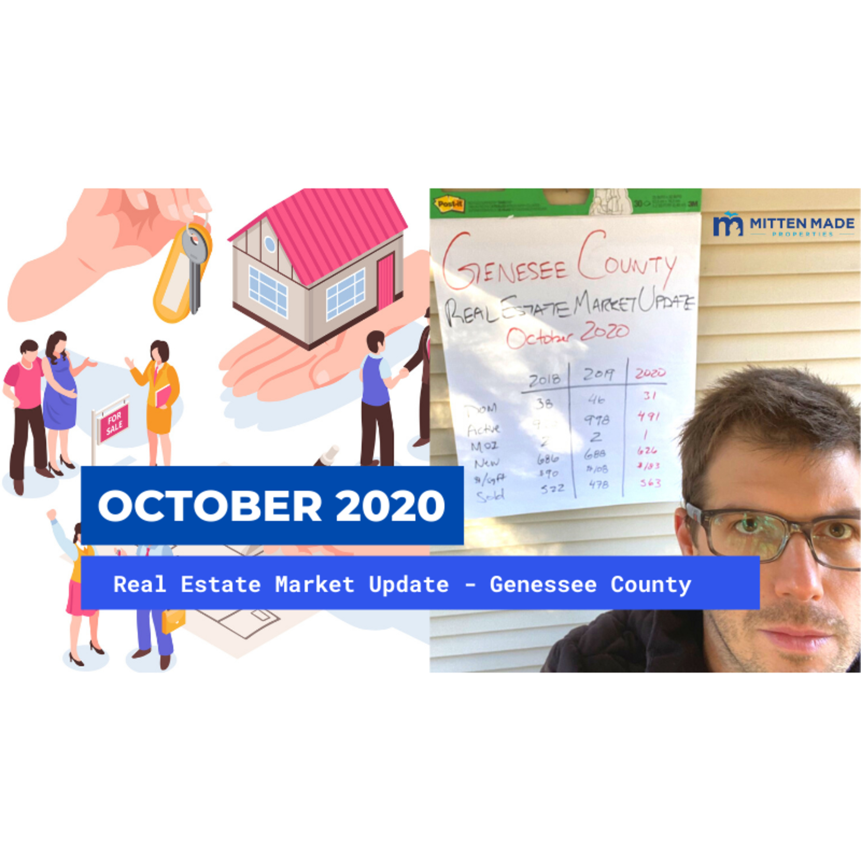 October 2020 Real Estate Market Update – Genesse County, Michigan episode artwork