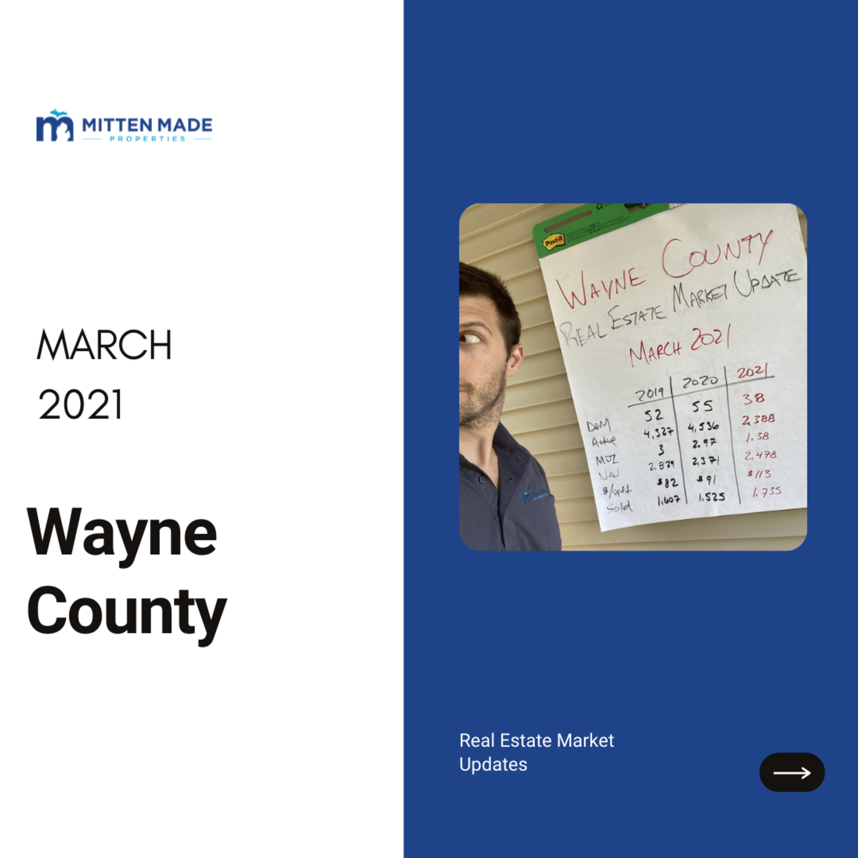 March 2021 Real Estate Market Update Wayne County, Michigan episode artwork