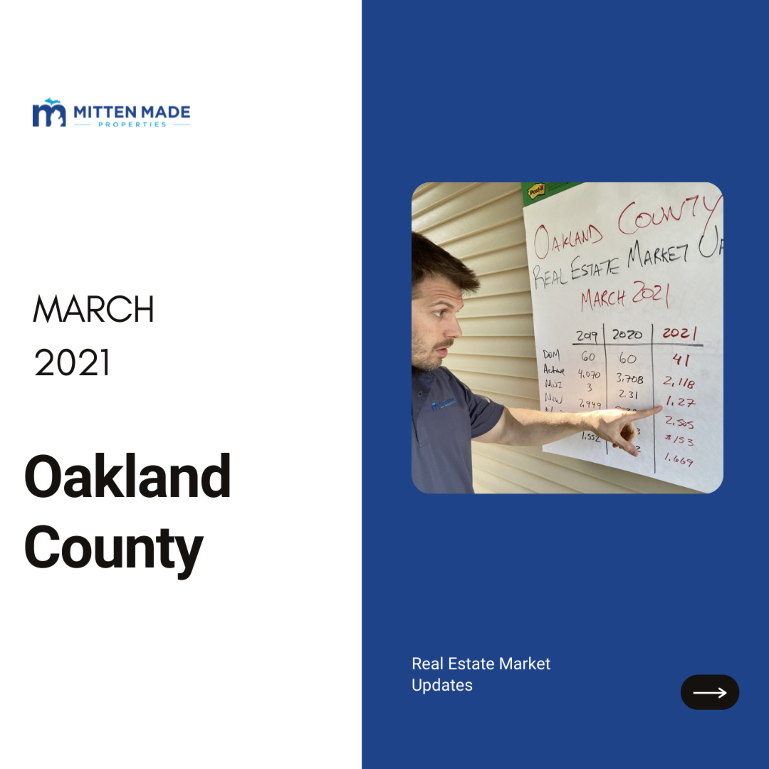 March 2021 Real Estate Market Update Oakland County, Michigan episode artwork