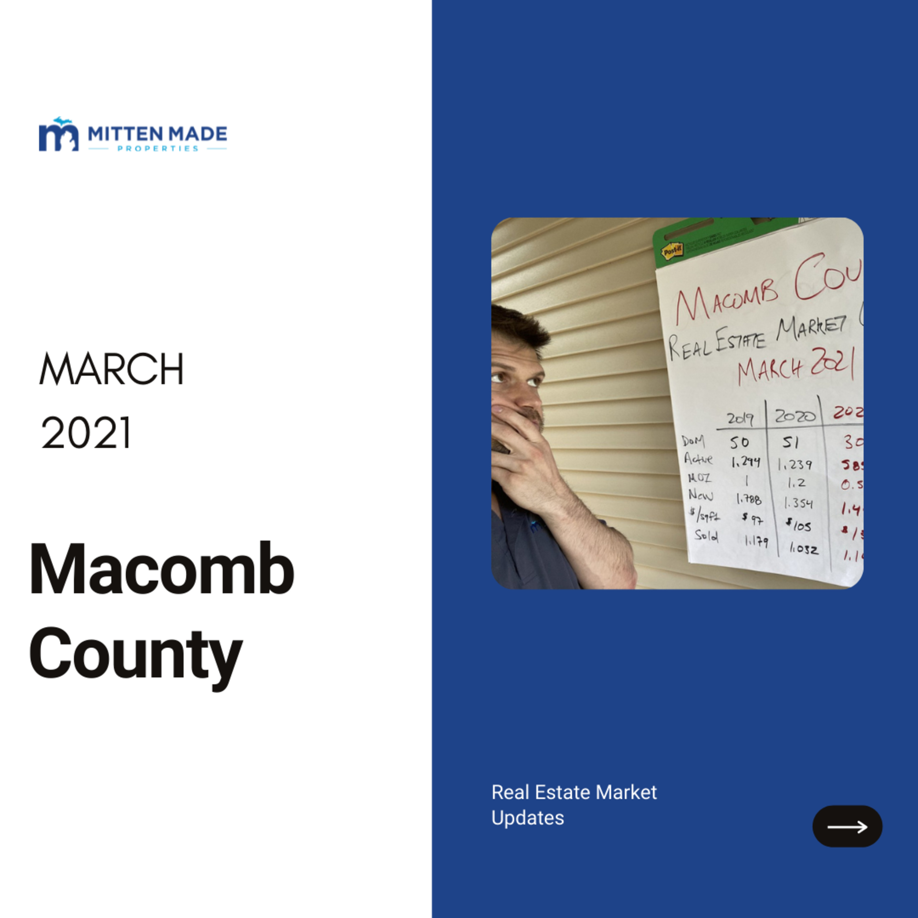 March 2021 Real Estate Market Update Macomb County, Michigan episode artwork