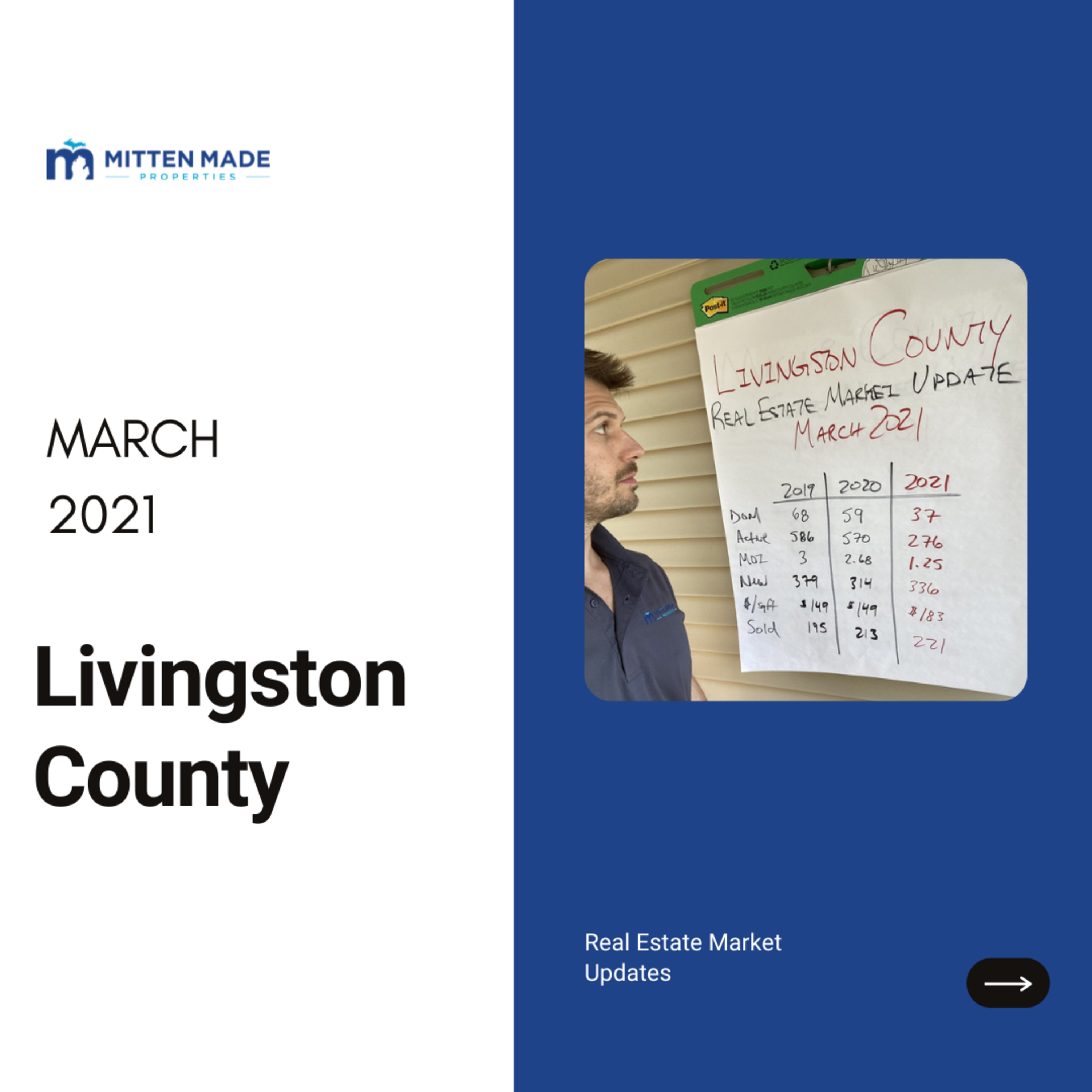 March 2021 Real Estate Market Update Livingston County, Michigan episode artwork