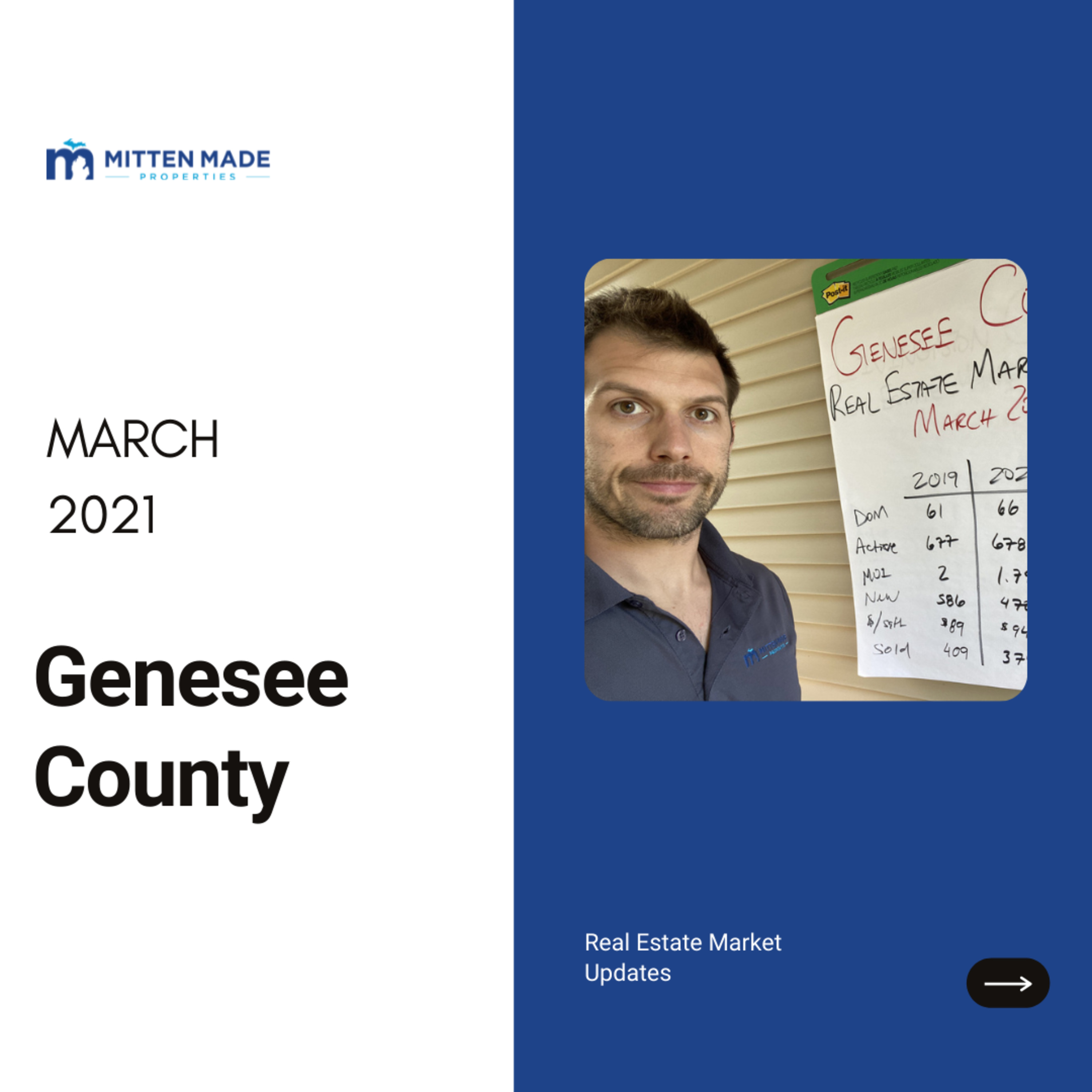 March 2021 Real Estate Market Update Genesee County, Michigan episode artwork