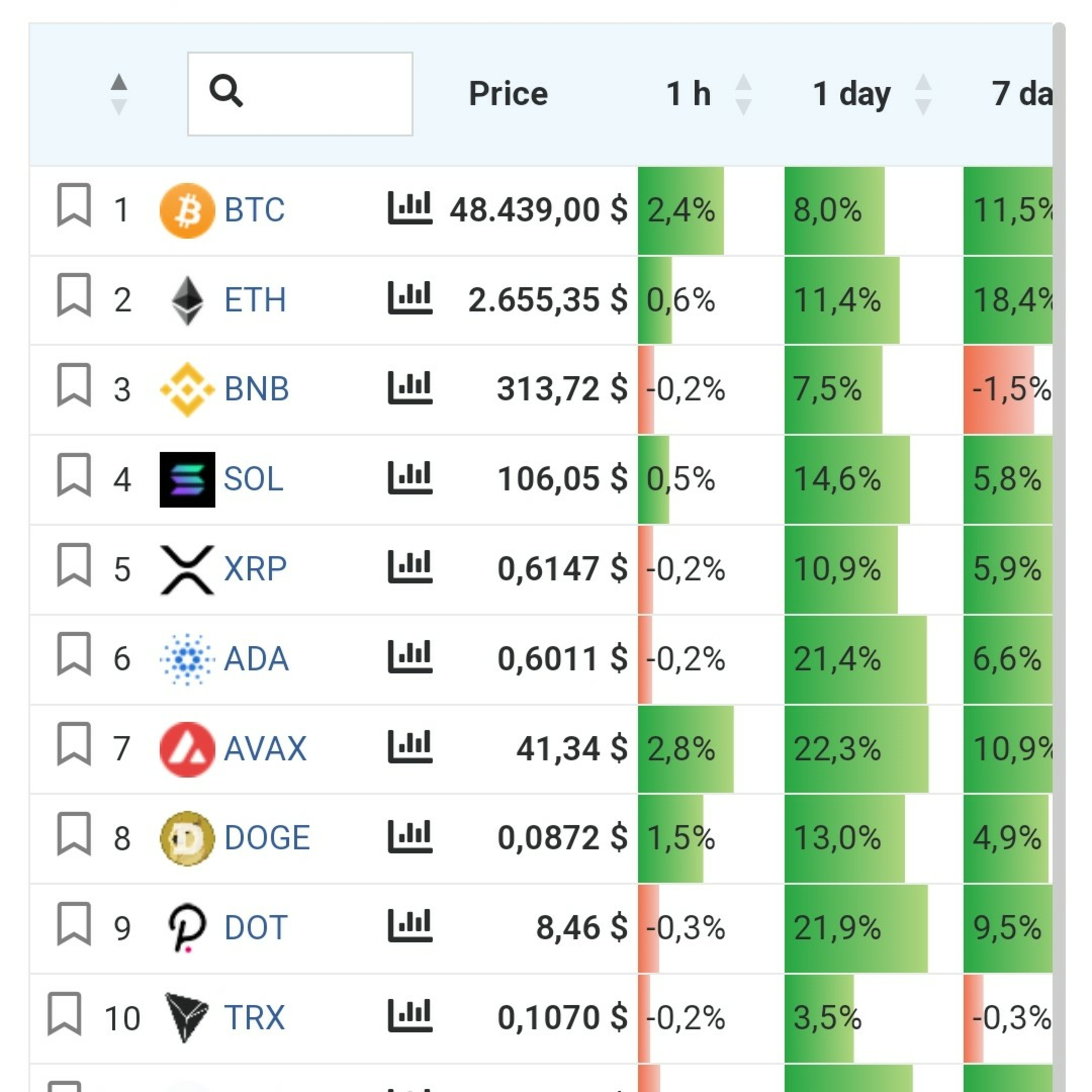 Come Cavalcare La Crypto BullRun 2025! EXIT STRATEGY - Bitcoin, Altcoin, ETF, Crypto Fire