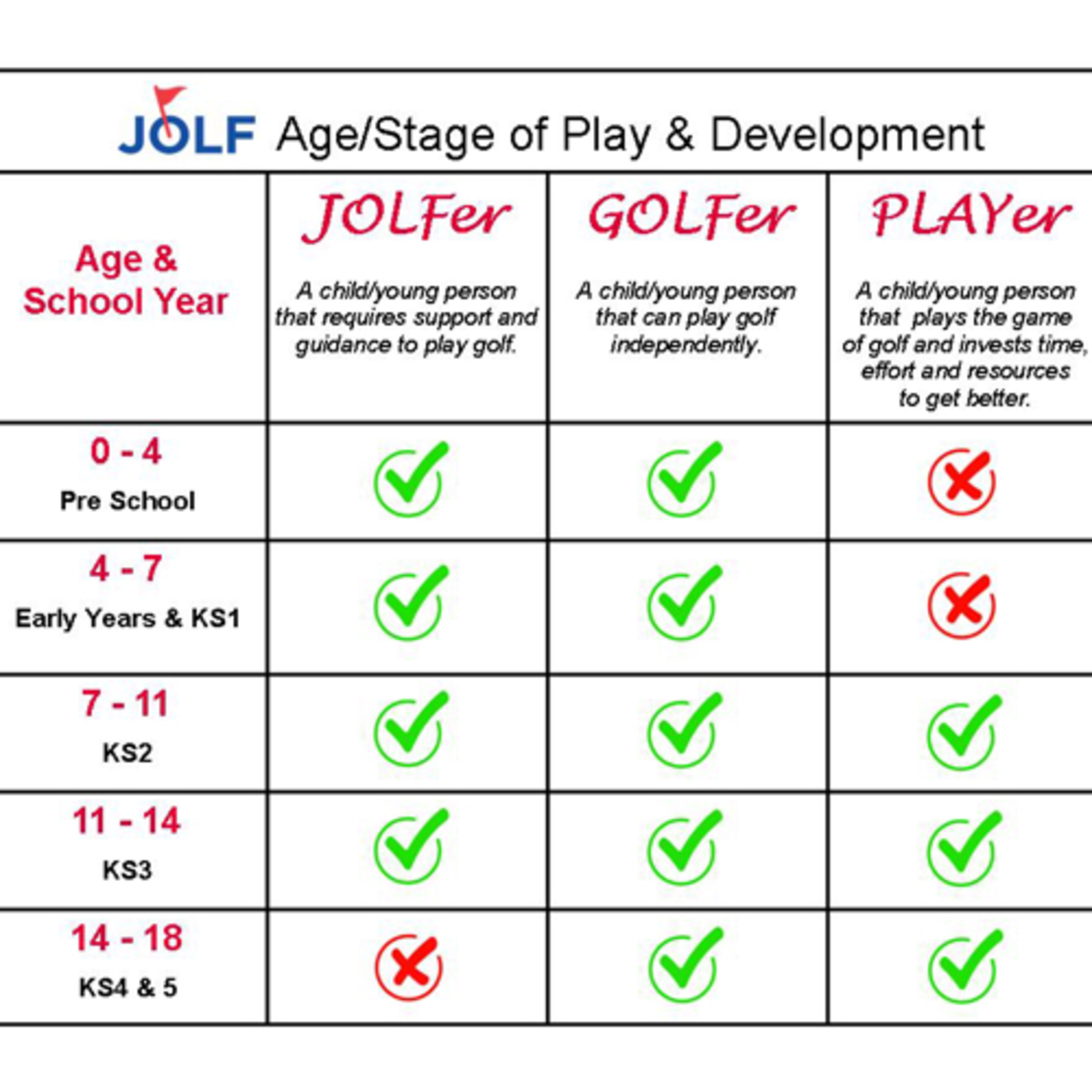 The JOLF Man