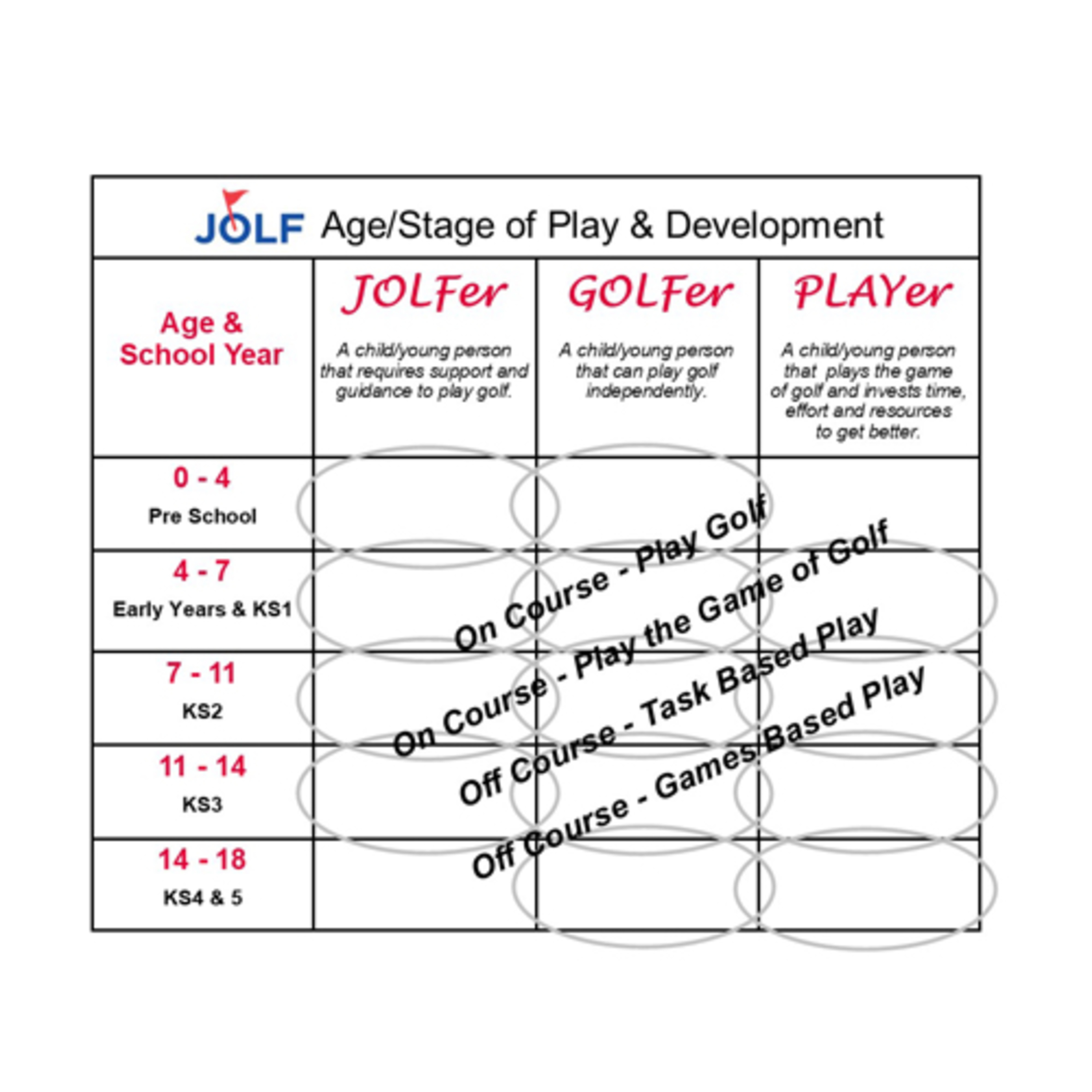 The JOLF Man