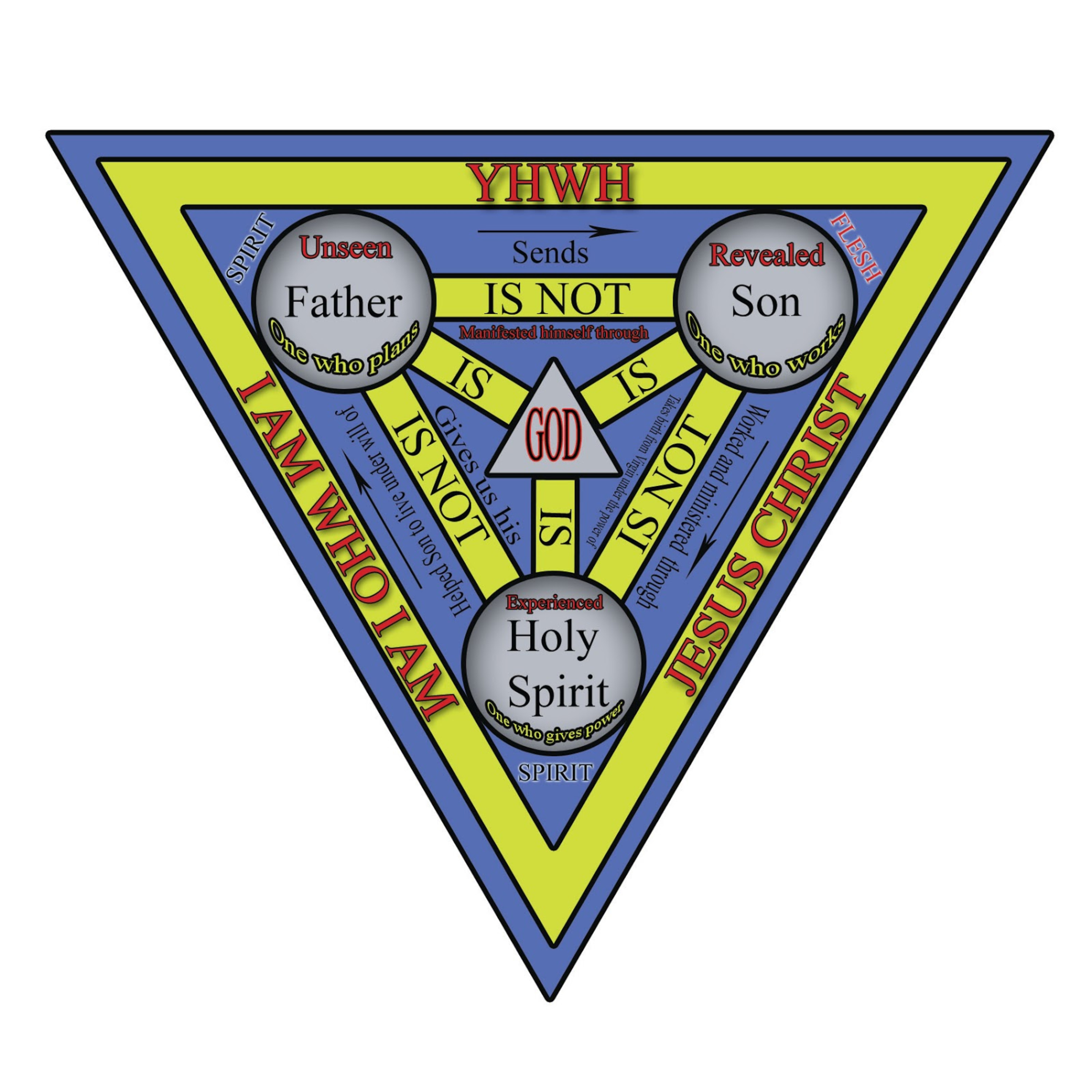 Difficulty in Trinity  episode artwork