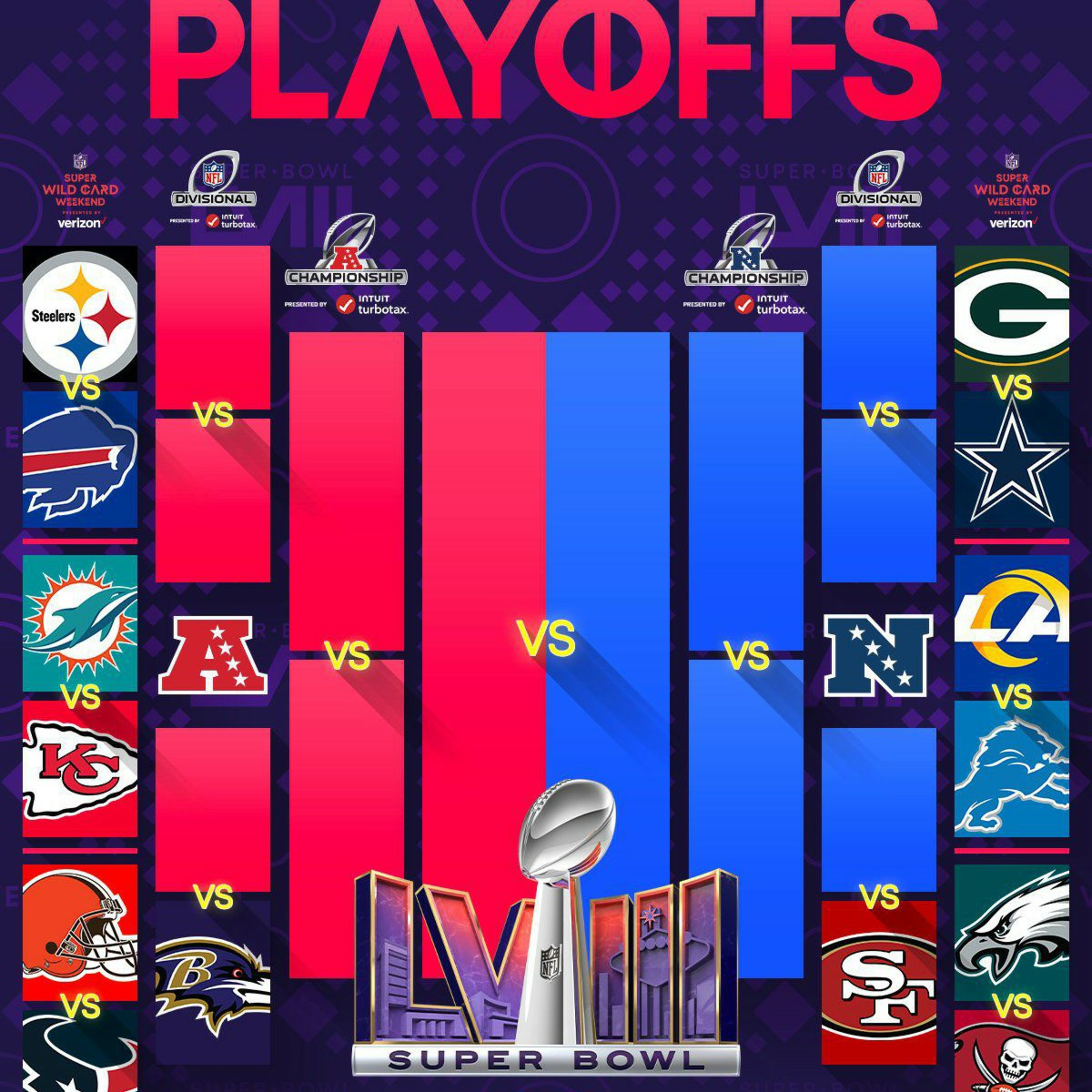 S4 NFL Playoffs Wildcard Predictions  episode artwork