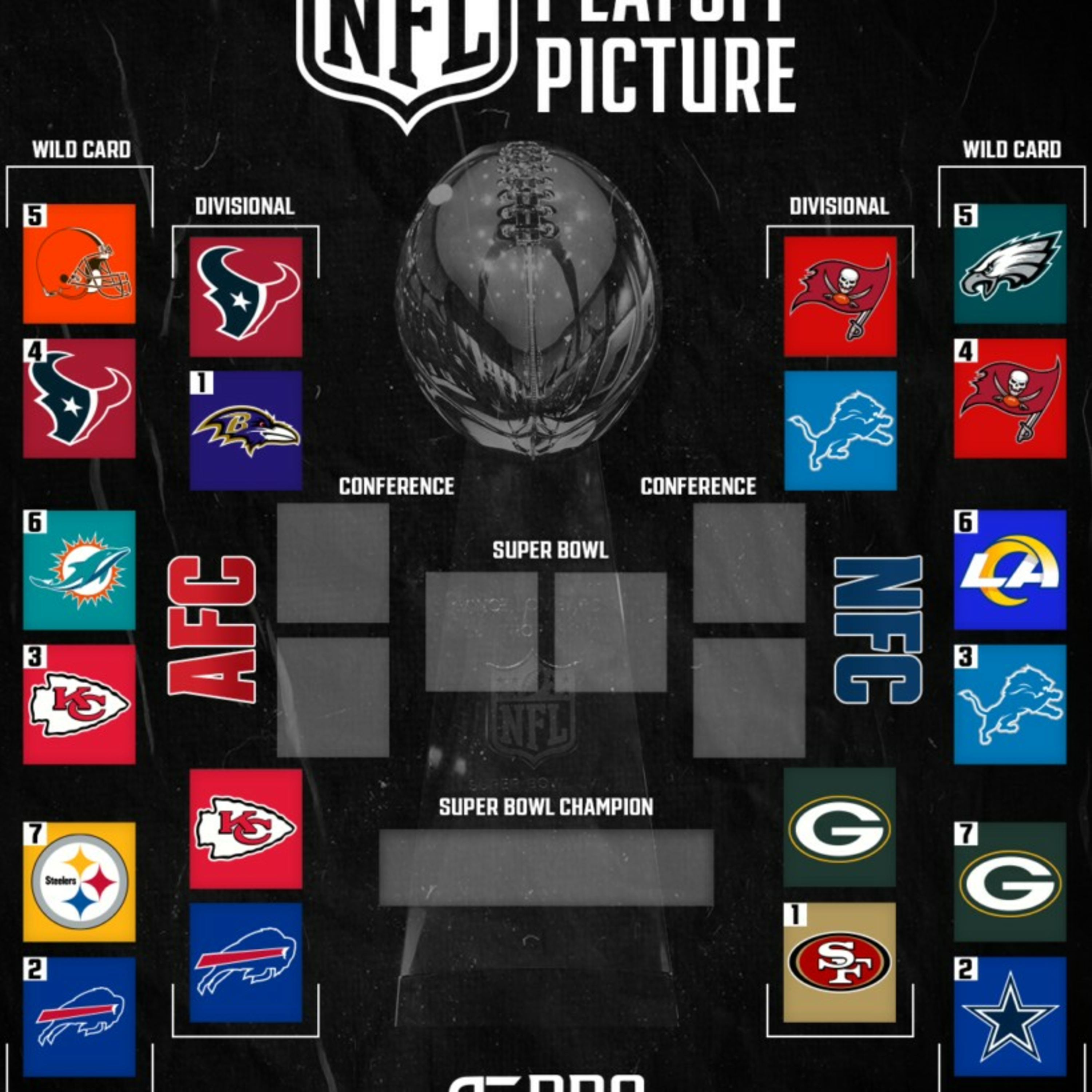 S4 NFL Divisional Round Playoffs Predictions  episode artwork