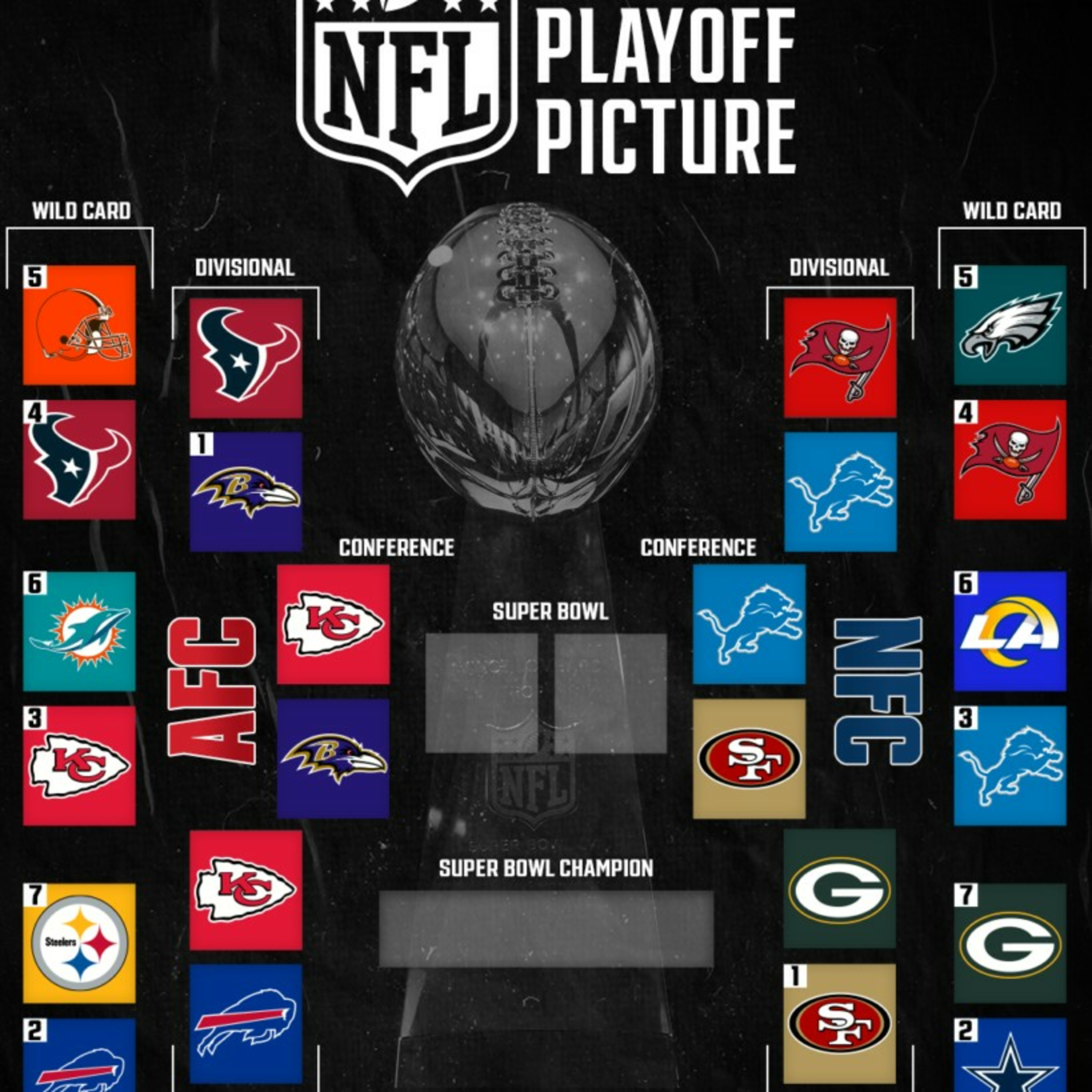 S4 NFL Playoffs AFC/NFC Championship Predictions  episode artwork