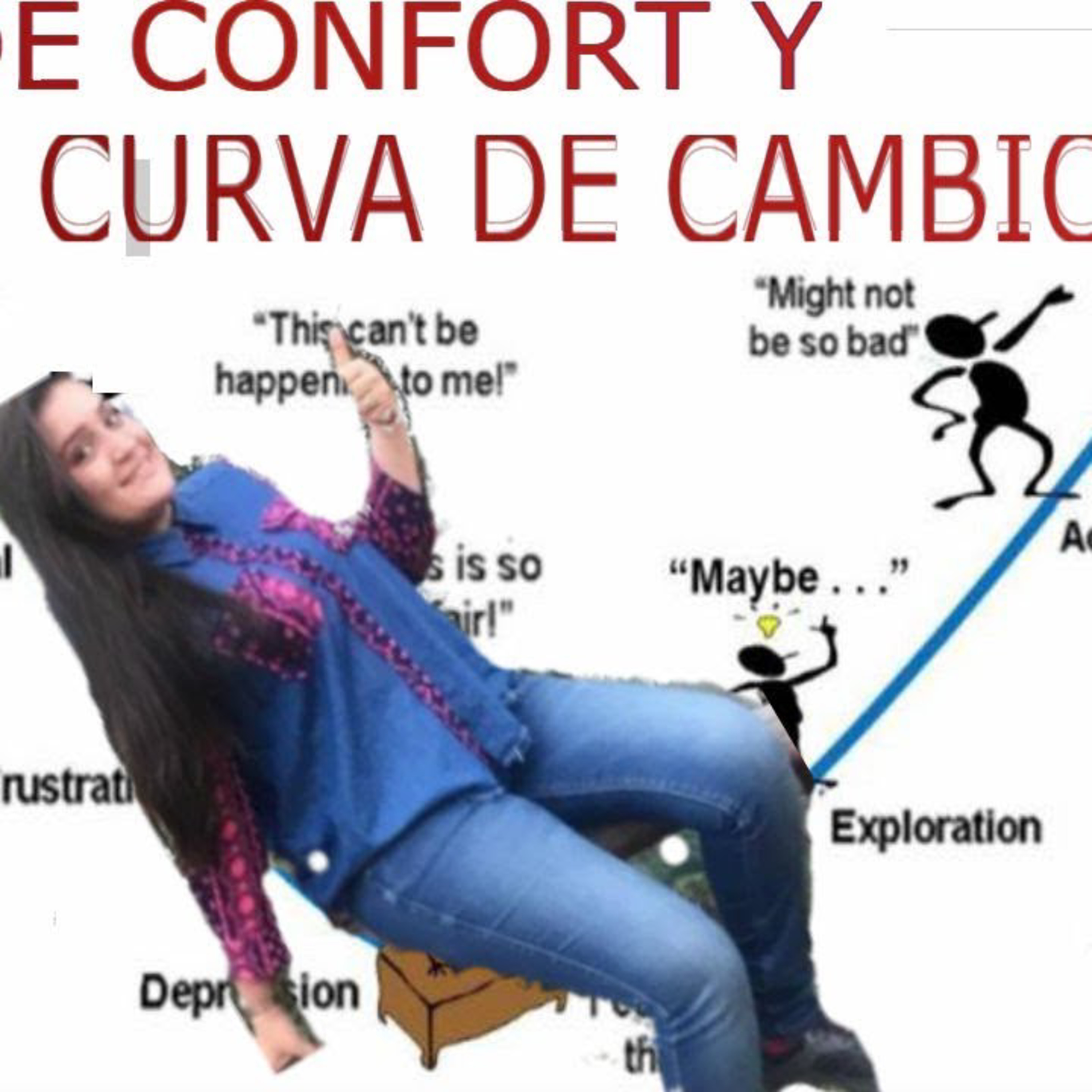 Zona de Confort P2 y Curva de Cambio episode artwork