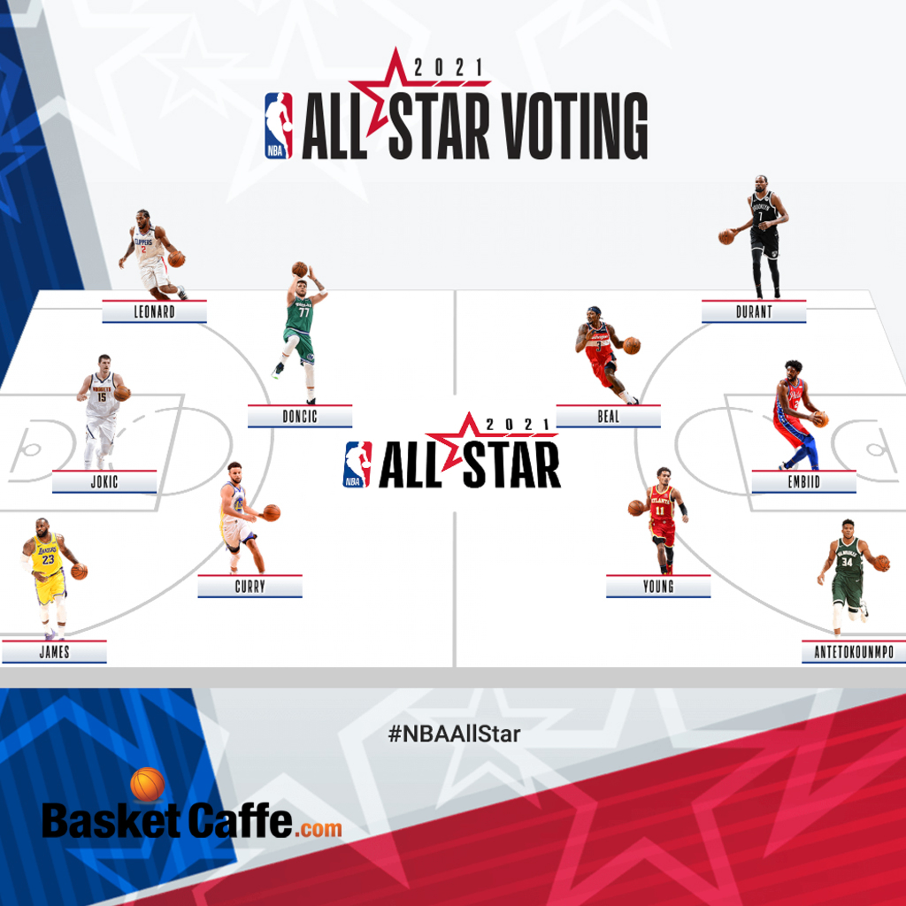 Le nostre scelte per l'All Star Game NBA 2021 episode artwork