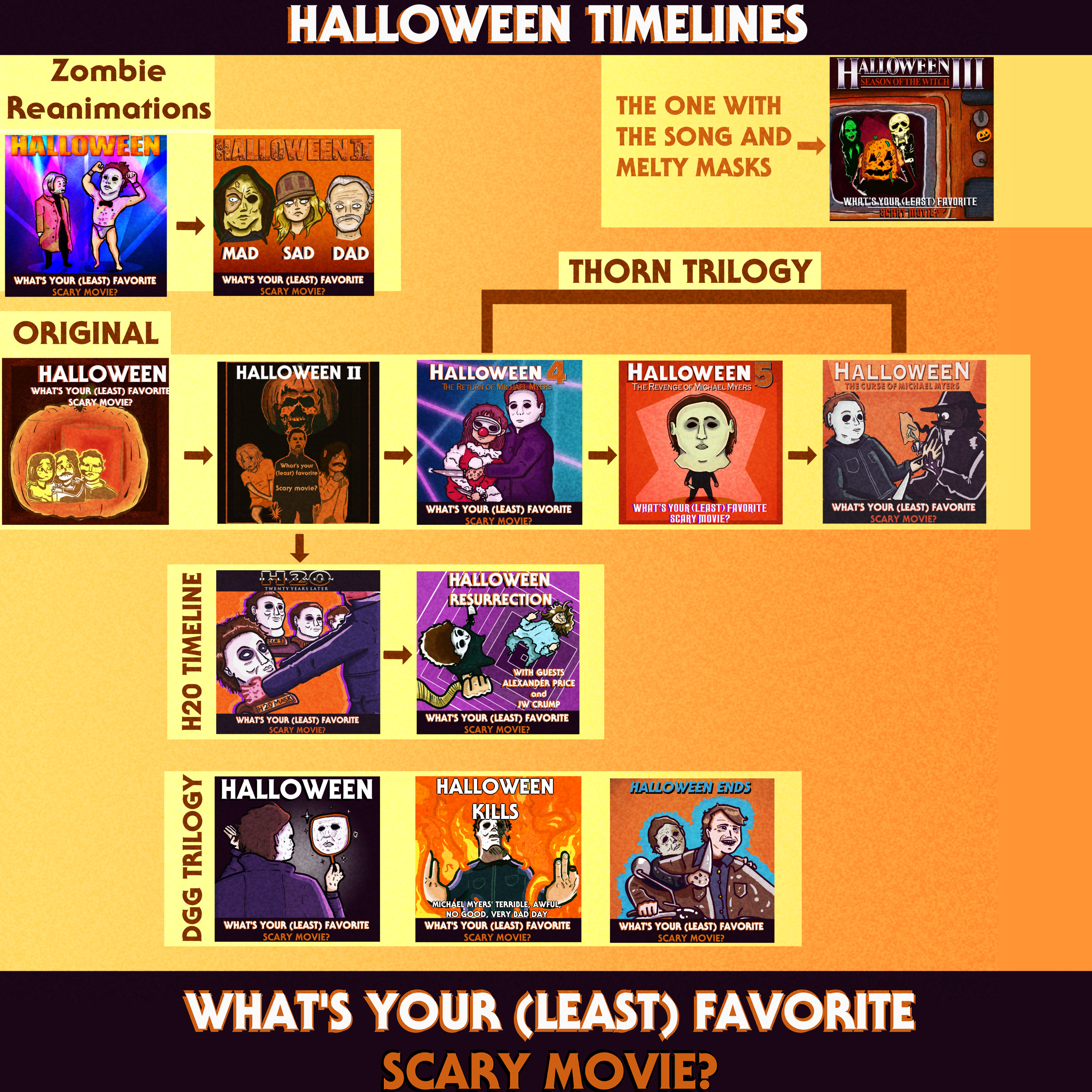 What\'s Your (Least) Favorite Scary Movie?