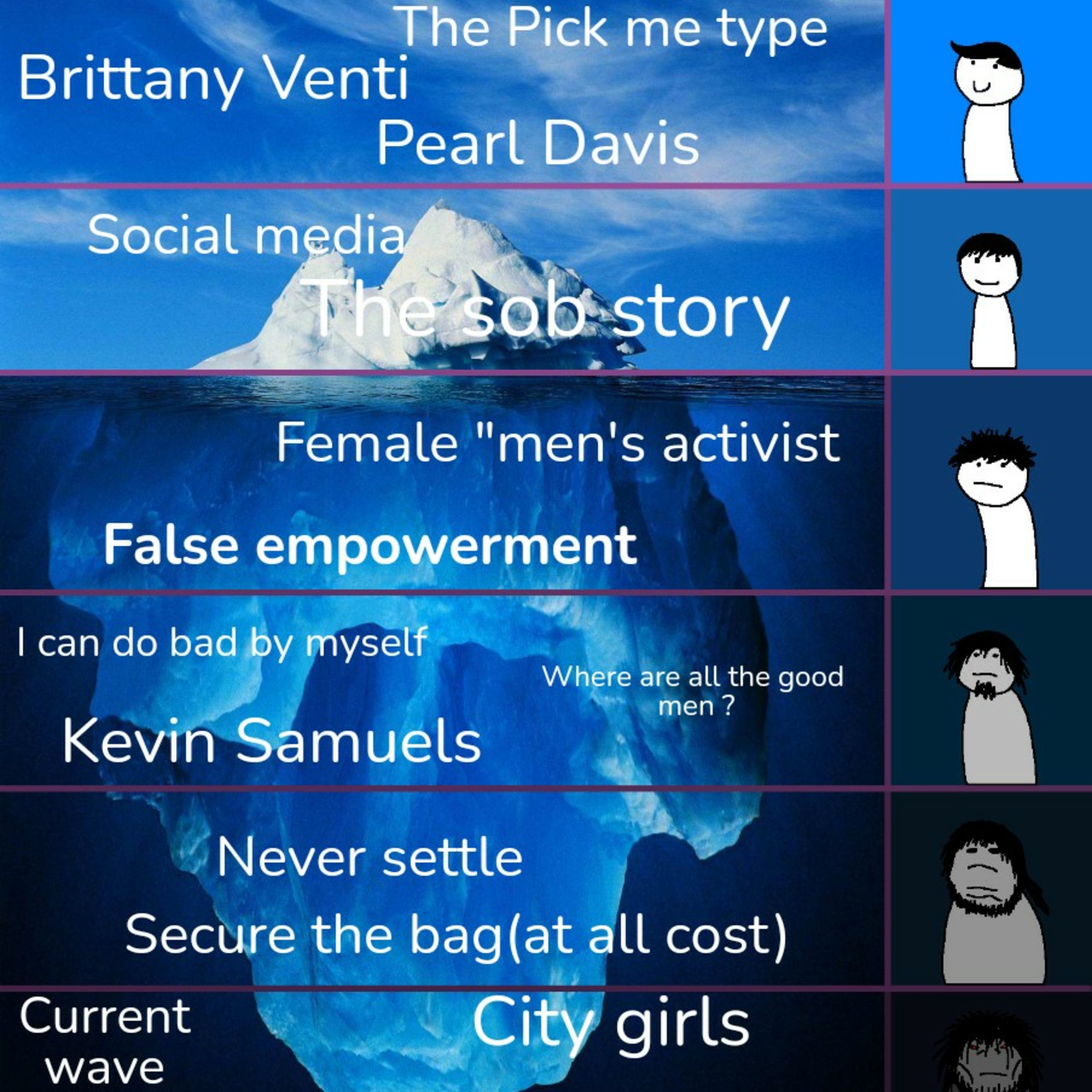 The Modern Women iceberg part 1