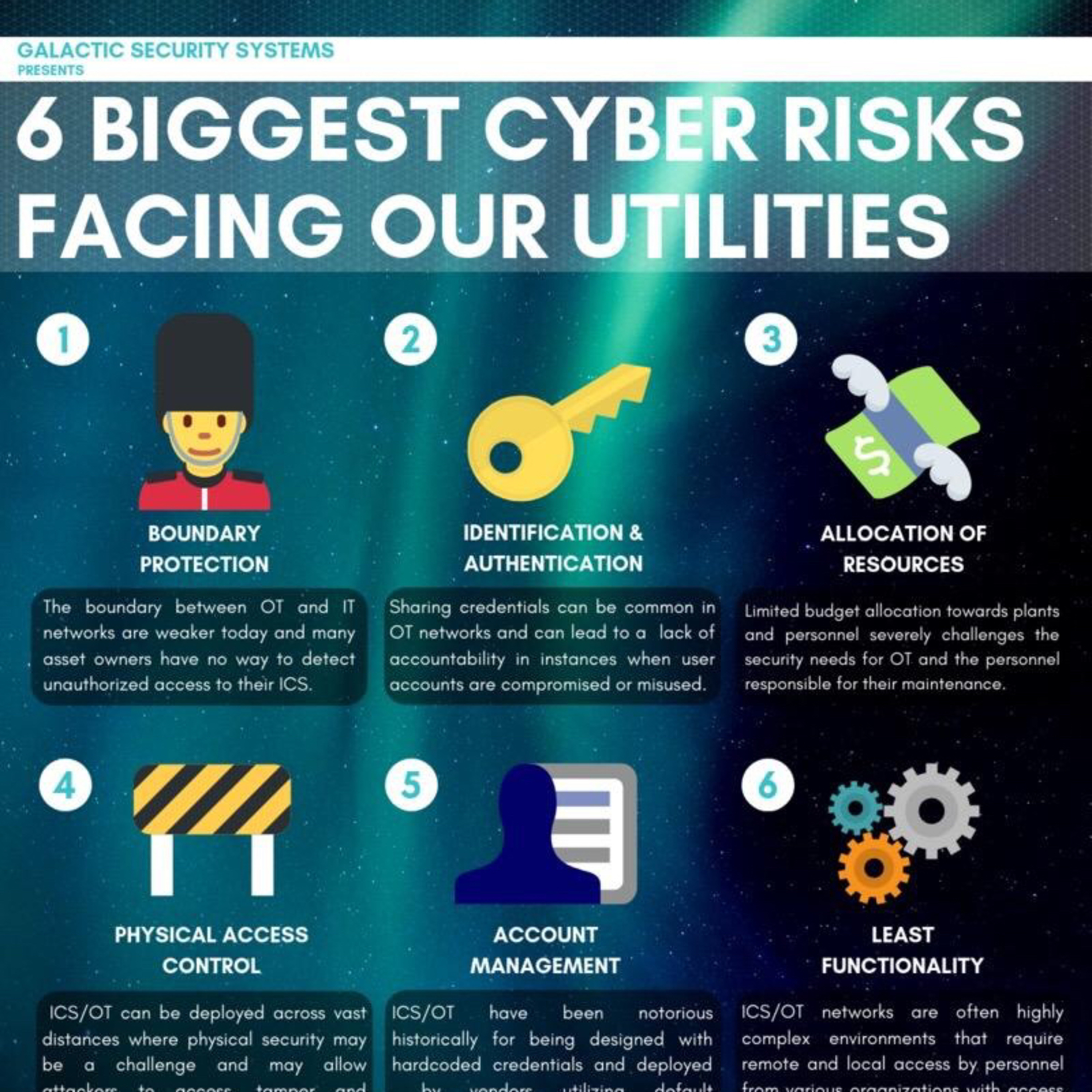 Cyber Security Career for Freshers
