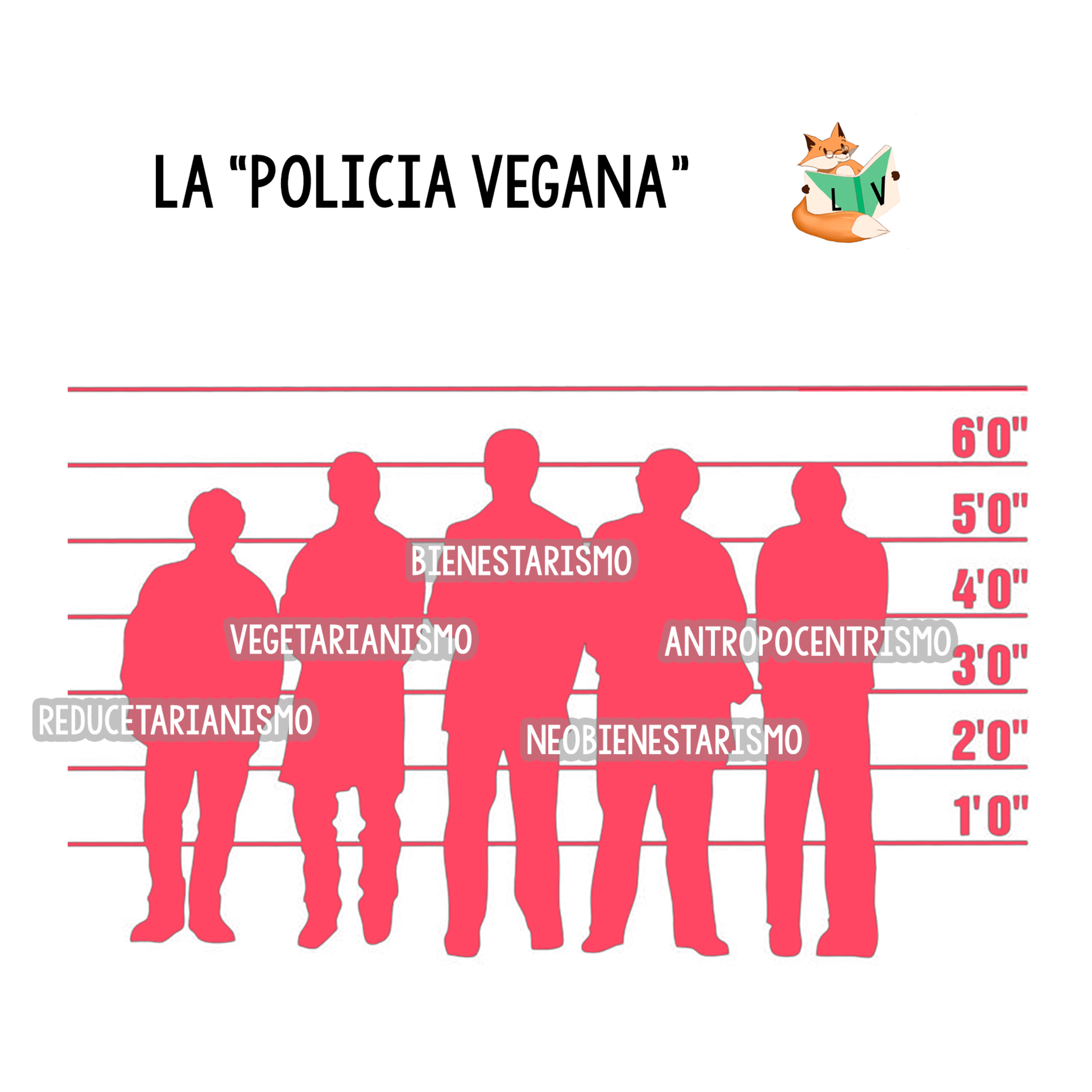 Lecturas Veganas