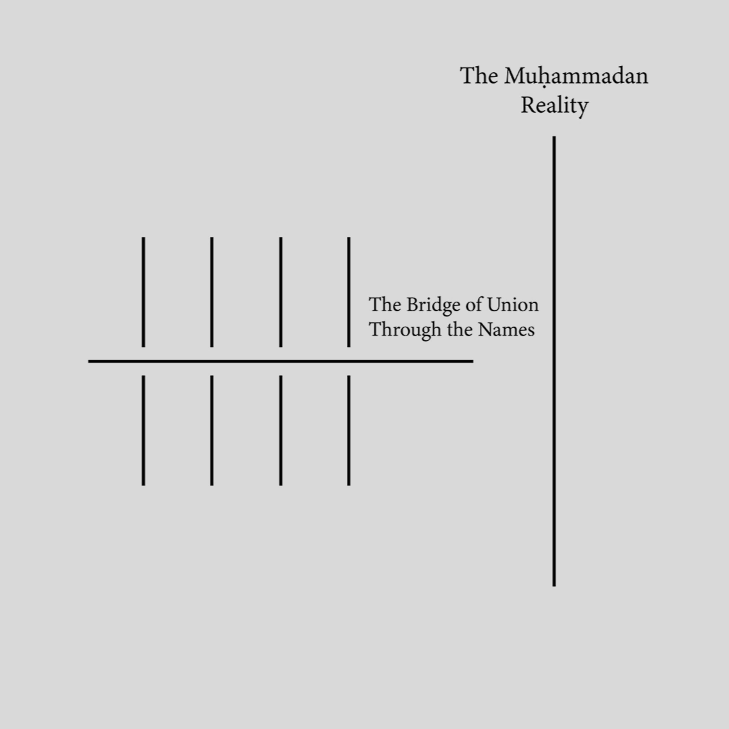 [43] The Bridge of Union Through the Names [Kaf al-Astar]