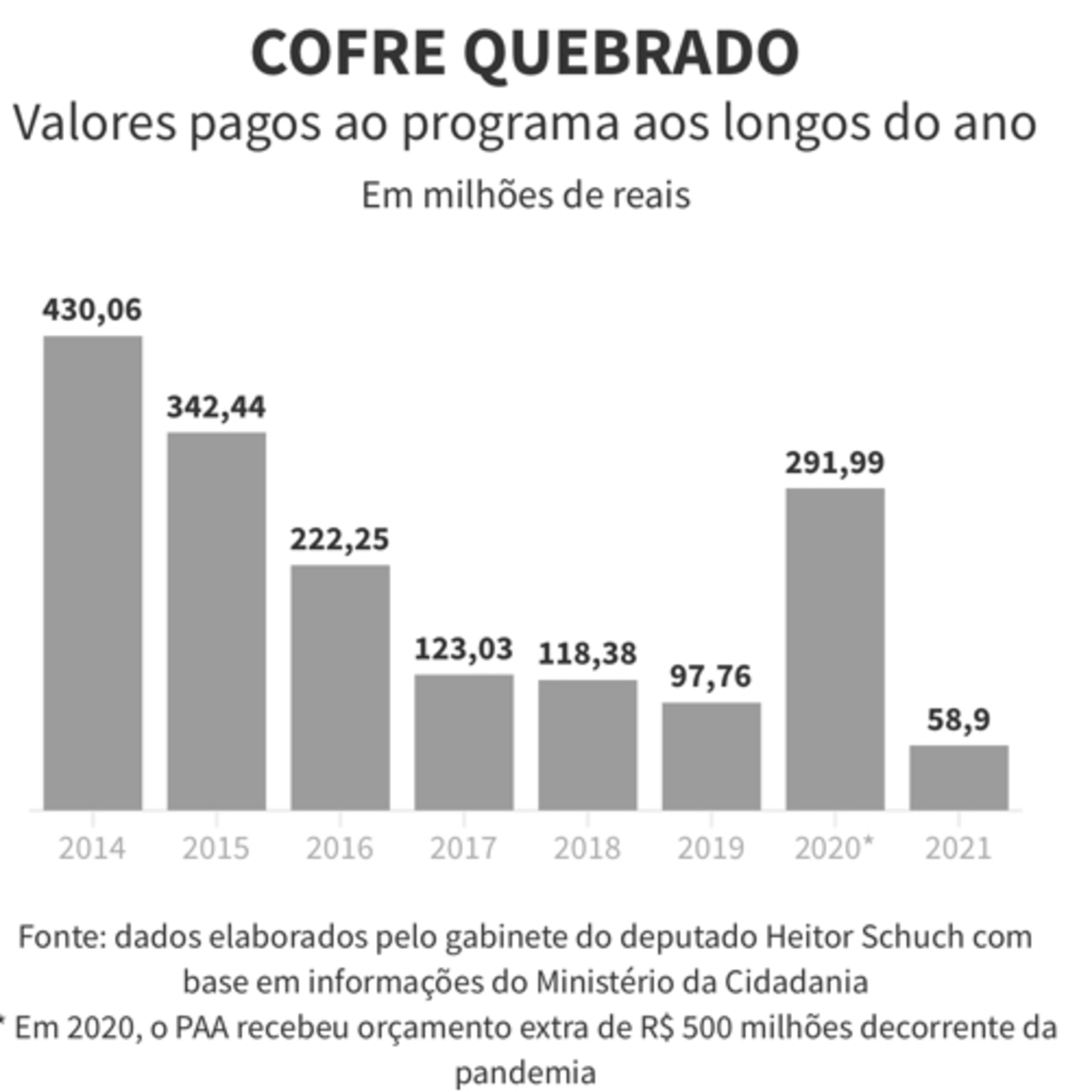 Temporada 3 - Direito e Política