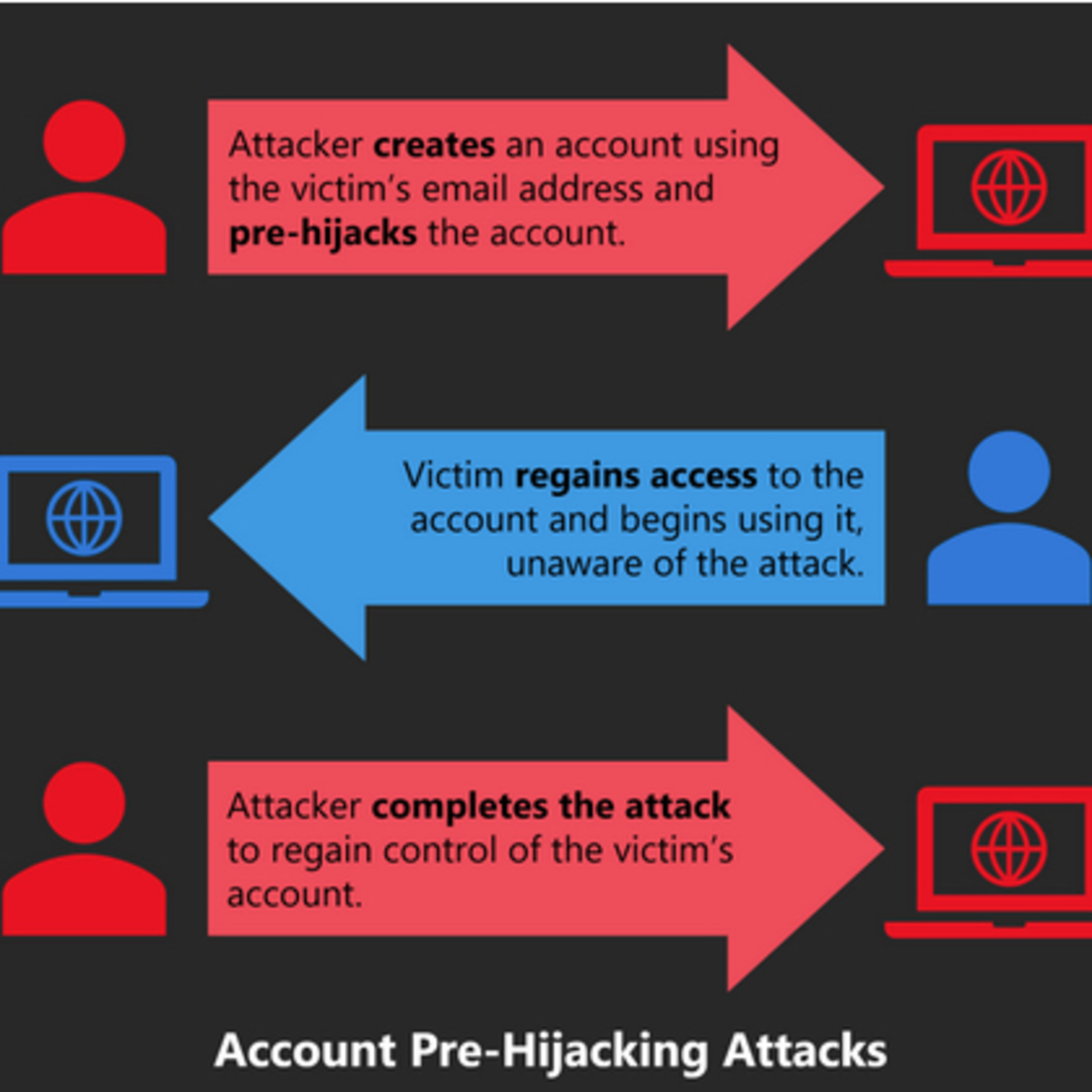 Account pre-hijacking episode artwork