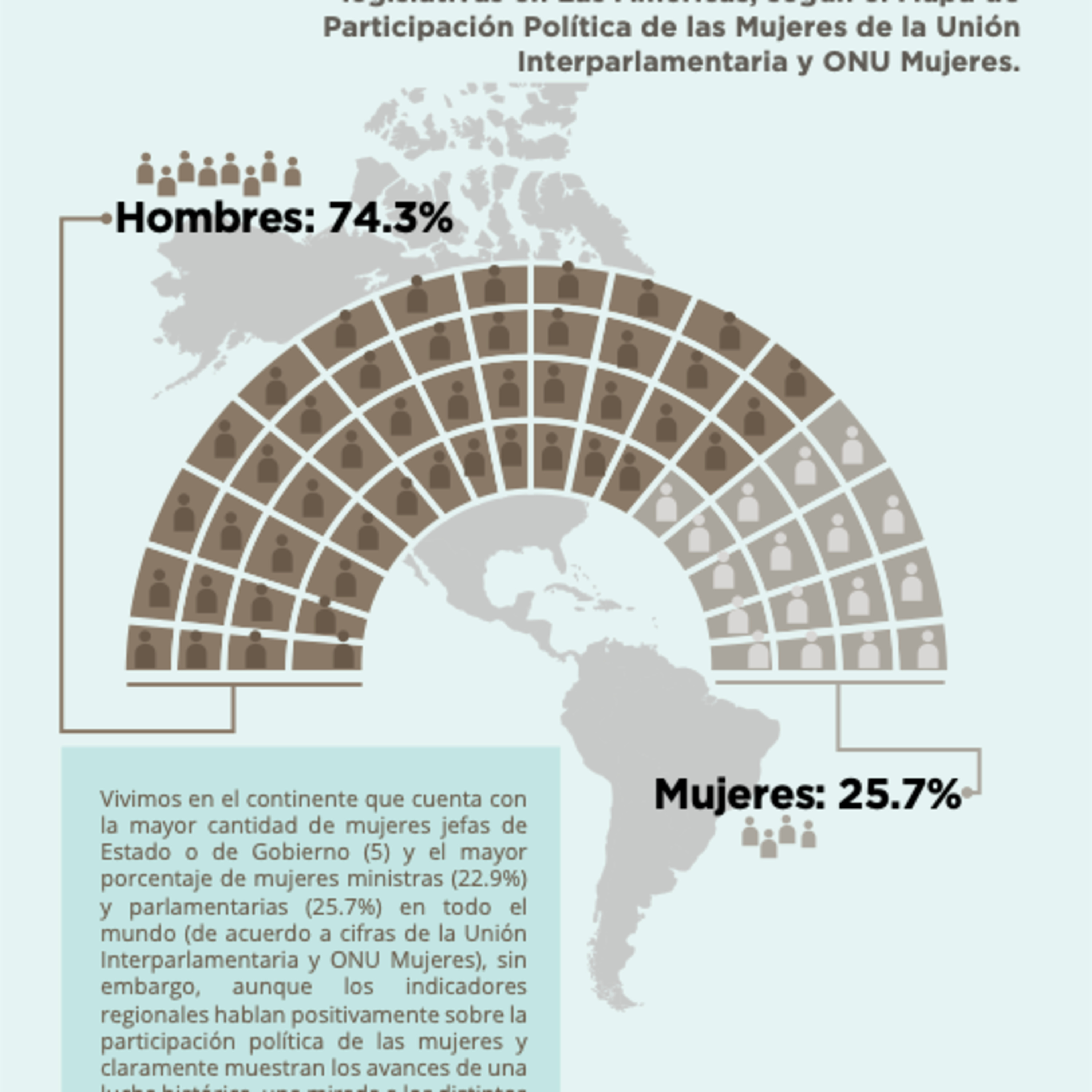 EMPODERAMIENTO DE LAS MUJERES