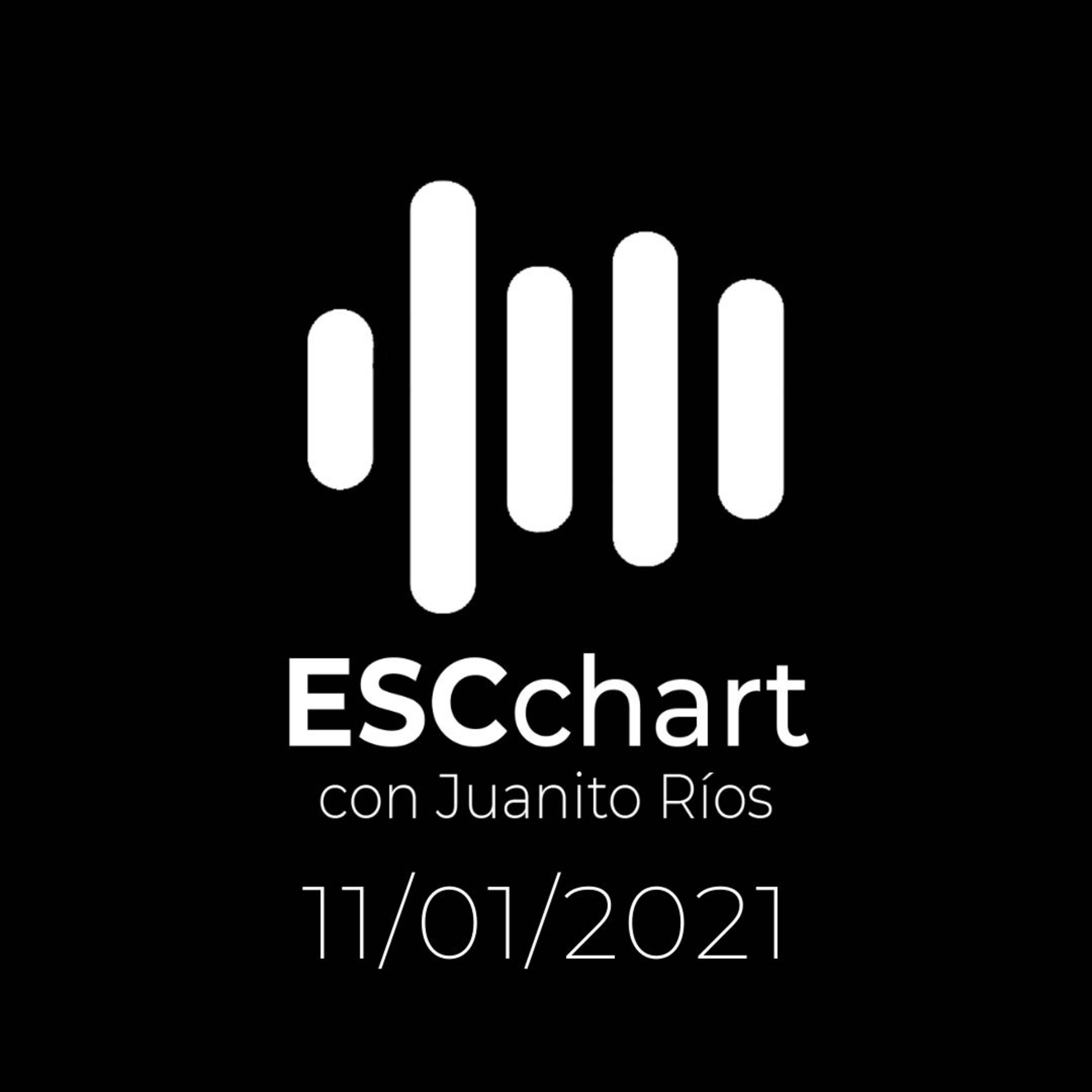ESCchart - Lista del 11 de Enero de 2021 (Update Eurovision Sound) ESCchart - Lista del 11 de Enero de 2021 (Update Eurovision Sound)