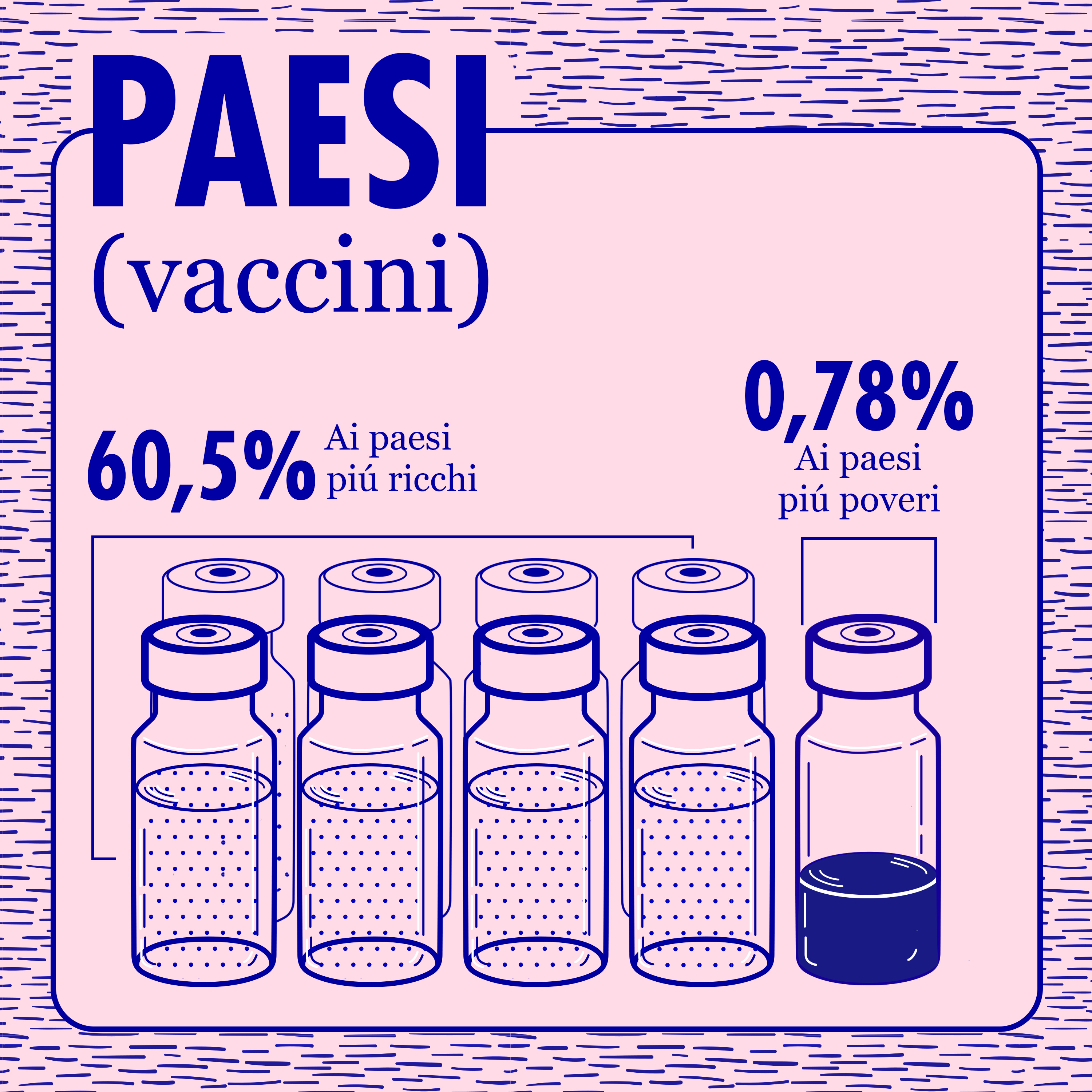 Le notizie della settimana