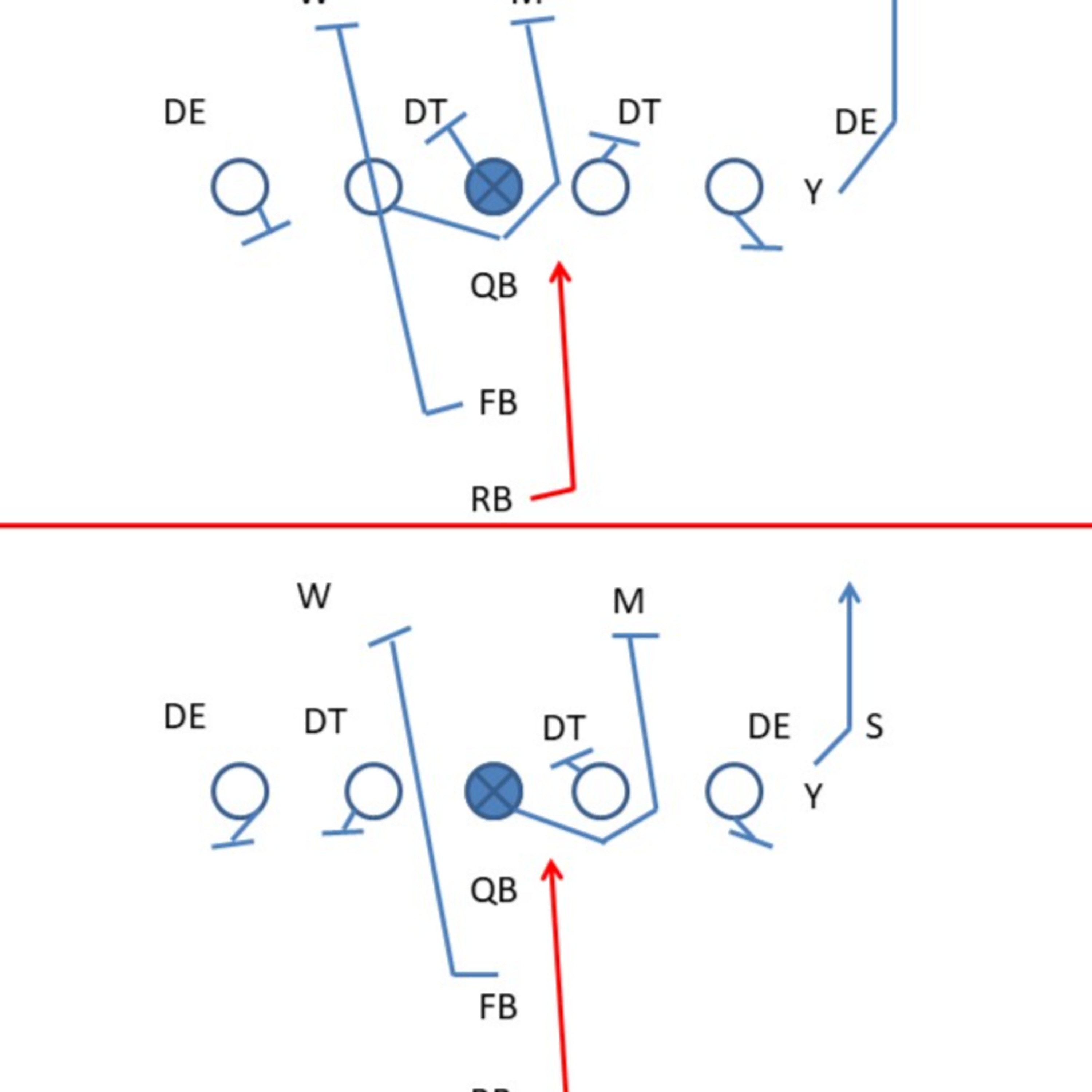 RB-Trap #1/ NFL Divisional Playoff Maçları ve Önümüzdeki Eşleşmeler (Covid ile Savaşan O-Line Bonuslu) episode artwork