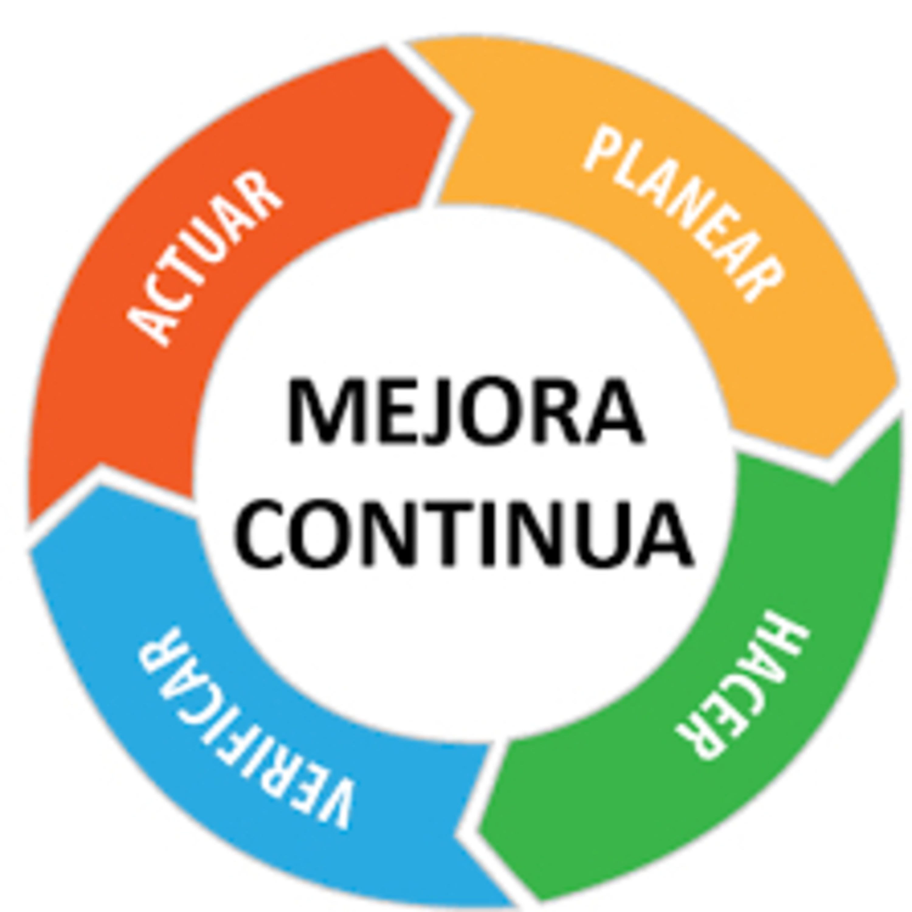 Mejora continua 