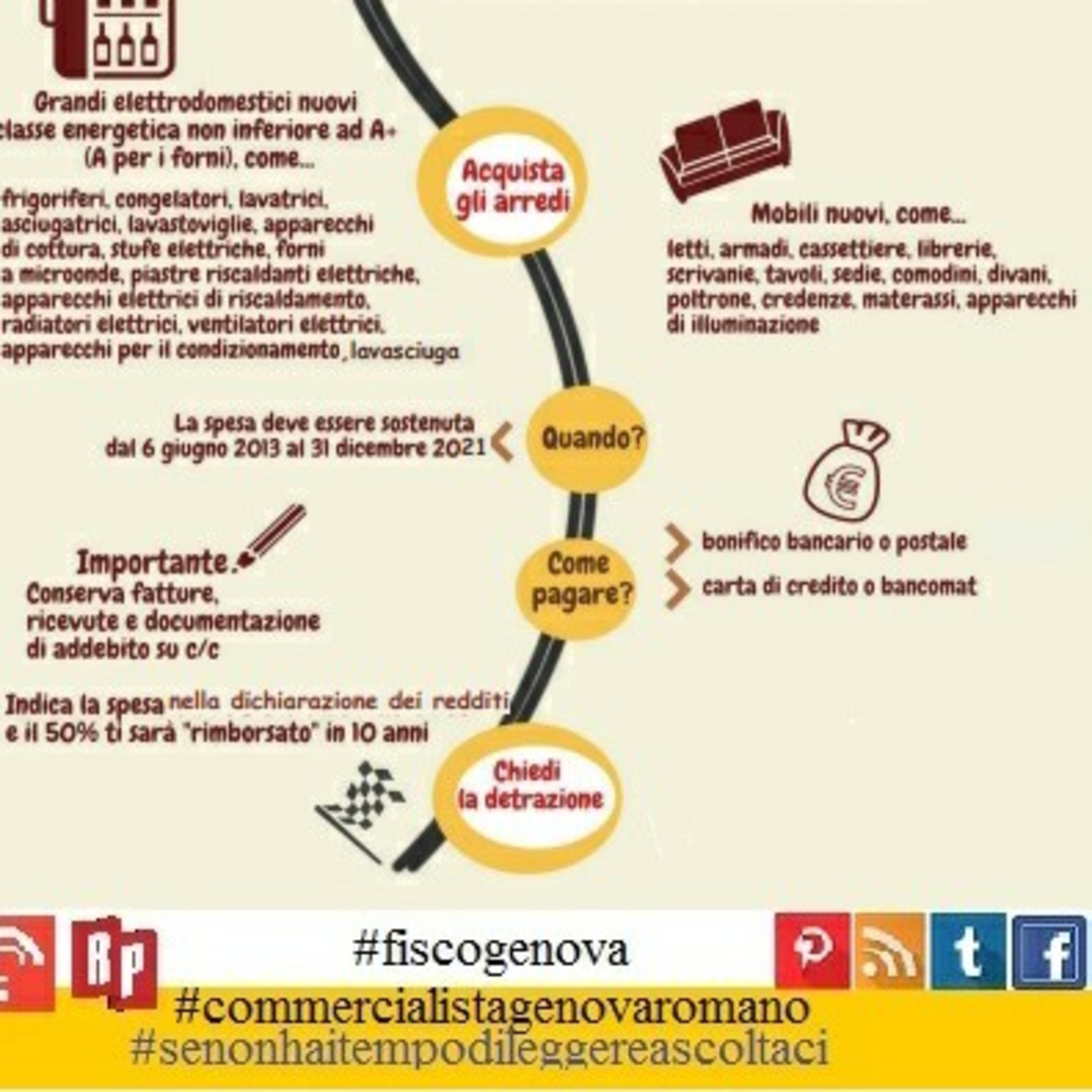 Fiscogenova