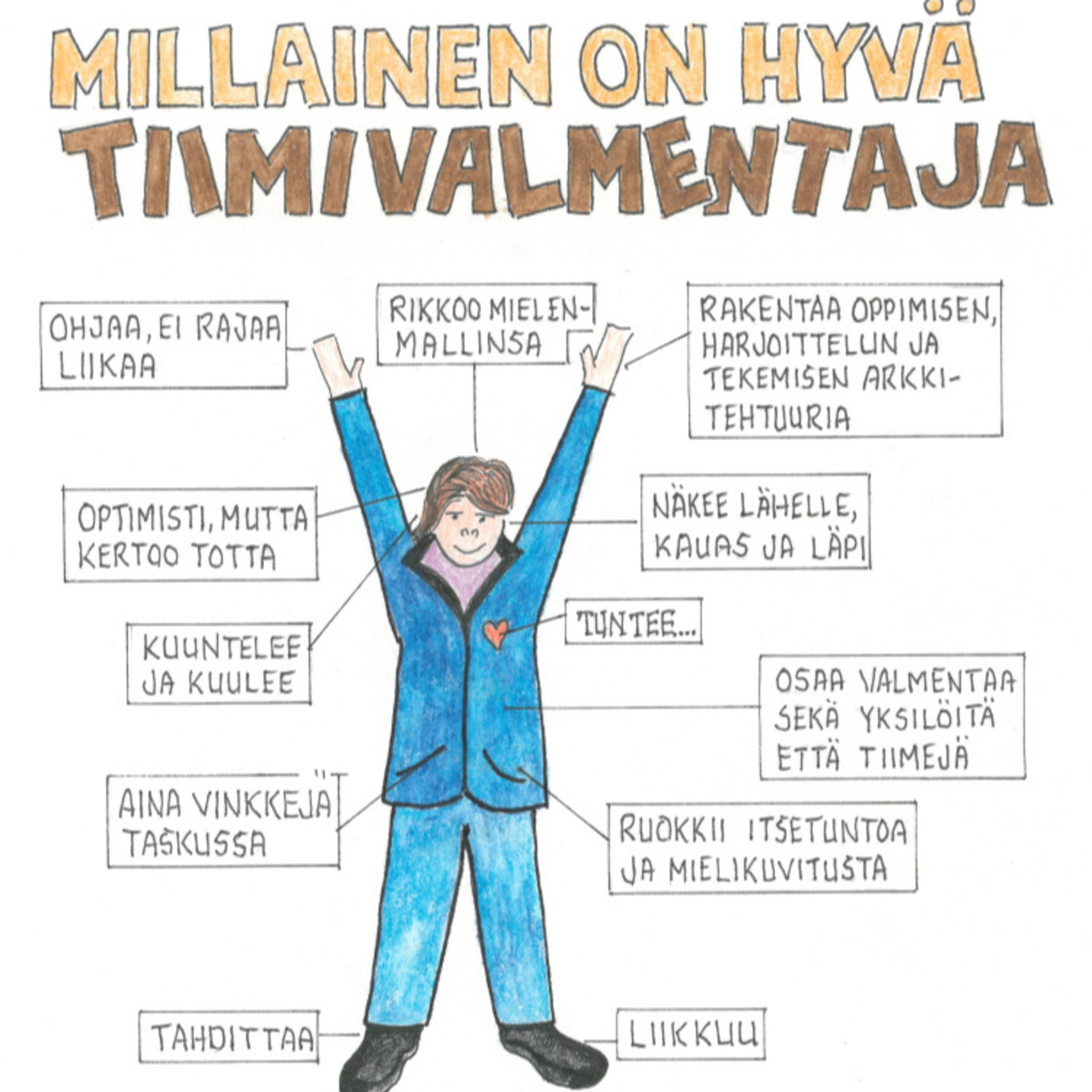 Valmentajan /ohjaajan rooli episode artwork