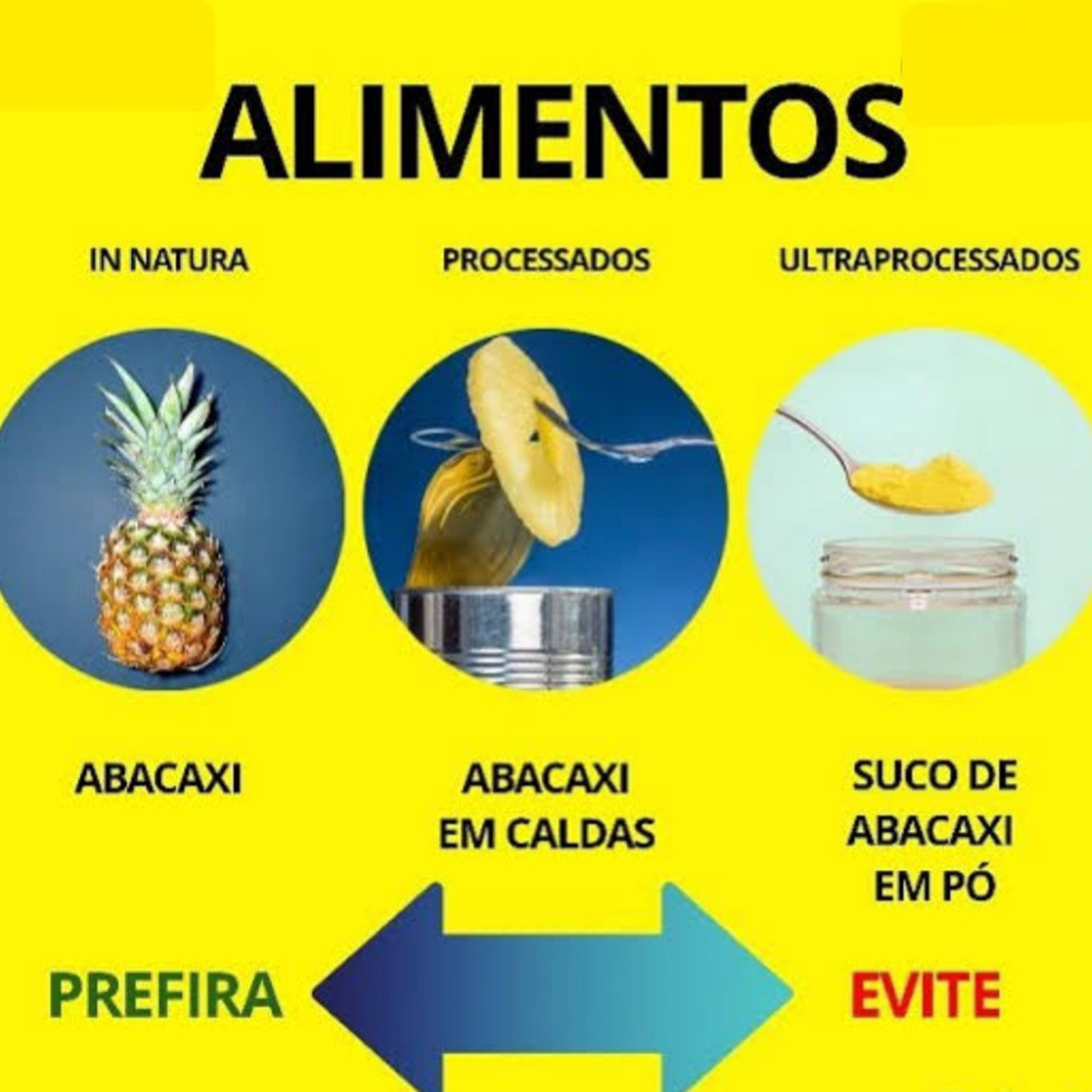 Tempo de Decisão