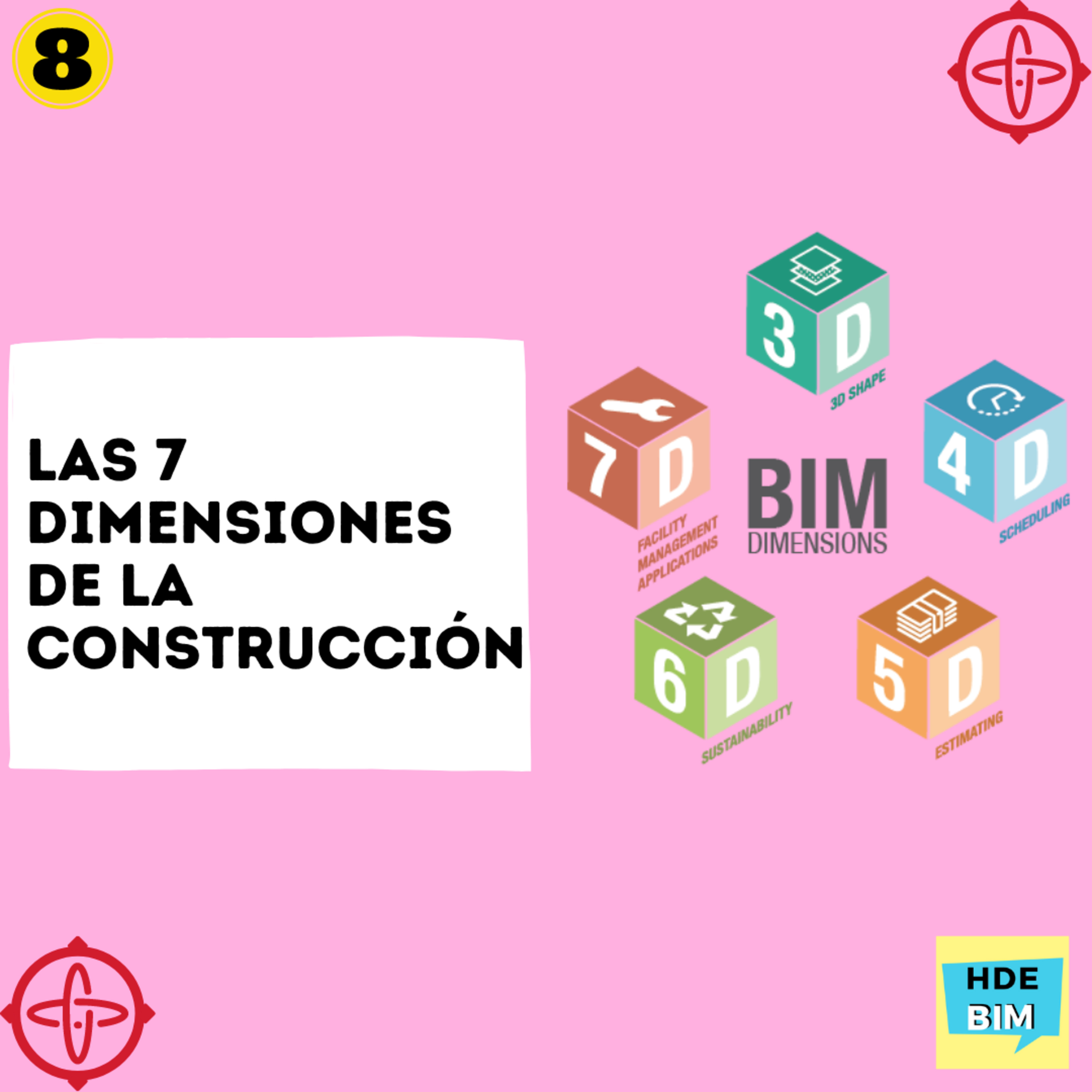 Hablemos de BIM