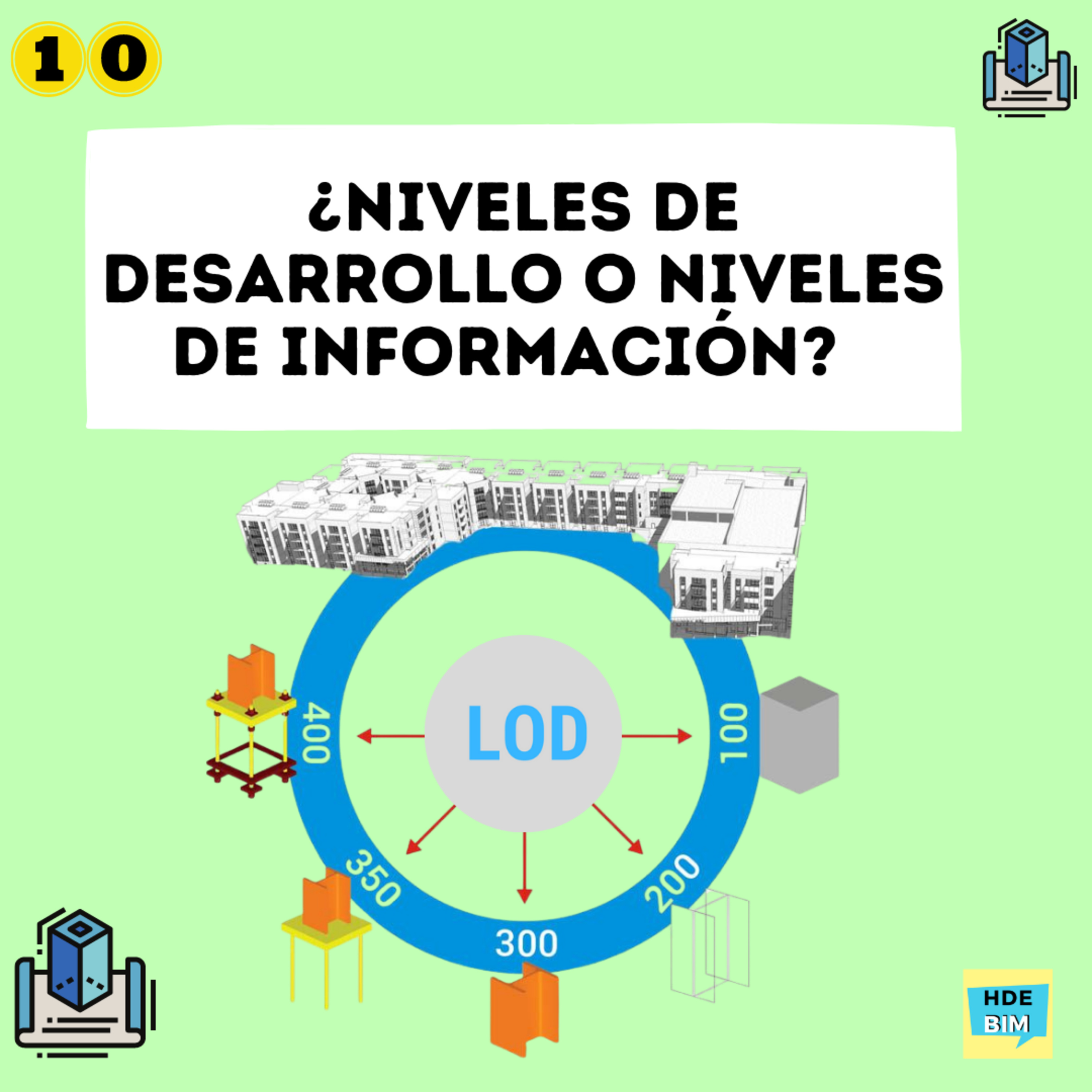 Hablemos de BIM